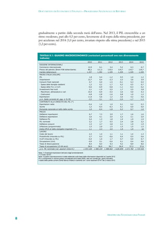 DOCUMENTO DI ECONOMIA E FINANZA – PROGRAMMA NAZIONALE DI RIFORMA




    gradualmente a partire dalla seconda metà dell’anno. Nel 2013, il PIL crescerebbe a un
    ritmo moderato, pari allo 0,5 per cento, lievemente al di sopra della stima precedente, per
    poi accelerare nel 2014 (1,0 per cento, invariato rispetto alla stima precedente) e nel 2015
    (1,2 per cento).


     TAVOLA II.1: QUADRO MACROECONOMICO (variazioni percentuali ove non diversamente
     indicato)  
                                                                          2010           2011           2012          2013        2014        2015
     ESOGENE INTERNAZIONALI
     Commercio internazionale                                             12,9            6,1            3,4            5,2        6,3         6,7
     Prezzo del petrolio (Brent FOB dollari/barile)                       80,2          111,3          119,5          119,7      119,7       119,7
     Cambio dollaro/euro                                                 1,327          1,392          1,329          1,329      1,329       1,329
     MACRO ITALIA (VOLUMI)
     PIL                                                                    1,8            0,4           -1,2           0,5         1,0         1,2
     Importazioni                                                          12,7            0,4           -2,3           2,2         3,6         3,9
     Consumi finali nazionali                                               0,7            0,0           -1,5          -0,1         0,3         0,5
     - Spesa delle famiglie residenti                                       1,2            0,2           -1,7           0,2         0,5         0,7
     - Spesa della P.A. e I.S.P.                                           -0,6           -0,9           -0,8          -1,1        -0,3         0,2
     Investimenti fissi lordi                                               2,1           -1,9           -3,5           1,7         2,5         2,8
     - Macchinari, attrezzature e vari                                     10,4           -0,9           -5,5           2,6         4,0         4,3
     - Costruzioni                                                         -4,8           -2,8           -1,6           0,8         1,0         1,2
     Esportazioni                                                          11,6            5,6            1,2           2,6         4,2         4,6
     p.m. Saldo corrente bil. pag. in % PIL                                -3,5           -3,1           -2,3          -2,0        -1,7        -1,3
     CONTRIBUTI ALLA CRESCITA DEL PIL (*)
     Esportazioni nette                                                    -0,4            1,4            1,0           0,1         0,2         0,3
     Scorte                                                                 1,2           -0,5           -0,3           0,1         0,0         0,0
     Domanda nazionale al netto delle scorte                                1,0           -0,4           -1,8           0,2         0,7         1,0
     PREZZI
     Deflatore importazioni                                                 6,7            7,3            3,9           1,7         1,6         1,6
     Deflatore esportazioni                                                 2,6            4,1            2,0           2,2         2,1         2,0
     Deflatore PIL                                                          0,4            1,3            1,8           1,9         1,9         1,9
     PIL nominale                                                           2,2            1,7            0,5           2,4         2,8         3,2
     Deflatore consumi                                                      1,5            2,7            2,8           2,1         1,9         1,9
     Inflazione (programmata)                                               1,5            2,0            1,5           1,5         1,5         1,5
     Indice IPCA al netto energetici importati (**)                         1,1            2,3            2,0           1,9         1,9          nd
     LAVORO
     Costo del lavoro                                                       2,3            1,4            1,1           1,1         1,4         1,3
     Produttività (misurata su PIL)                                         2,7            0,3           -0,6           0,4         0,5         0,6
     CLUP (misurato su PIL)                                                -0,4            1,0            1,7           0,7         0,9         0,7
     Occupazione (ULA)                                                     -0,9            0,1           -0,6           0,1         0,4         0,6
     Tasso di disoccupazione                                                8,4            8,4            9,3           9,2         8,9         8,6
     Tasso di occupazione (15-64 anni)                                     56,9           56,9           56,7          56,9        57,3        57,6
     p.m. PIL nominale (val. assoluti milioni €)                    1.553.166      1.580.220      1.588.662      1.626.858    1.672.782   1.725.526

    Nota: (*) Eventuali imprecisioni derivano dagli arrotondamenti.
    (**) Fonte: ISTAT.
    Nota: Il quadro macroeconomico è stato elaborato sulla base delle informazioni disponibili al 2 aprile 2012.
    PIL e componenti in volume (prezzi concatenati anno base 2005), dati non corretti per i giorni lavorativi.
    Il saldo delle partite correnti (fonte Banca d’Italia) è coerente con i conti nazionali ISTAT del 2 marzo 2012.




                                                                                                       MINISTERO DELL’ECONOMIA E DELLE FINANZE
8
 