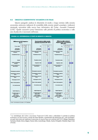 DOCUMENTO DI ECONOMIA E FINANZA – PROGRAMMA NAZIONALE DI RIFORMA




II.2     CRESCITA E COMPETITIVITA’ IN EUROPA E IN ITALIA

       Questo paragrafo analizza le dinamiche di medio e lungo termine della crescita
economica attraverso indicatori di contabilità della crescita (growth accounting) e indicatori
strutturali, servendosi della nuova base informativa del Lisbon Assessment Framework
(LAF)2. Quello successivo pone l’attenzione sulle priorità di politica economica e sulle
aree di policy che è necessario rafforzare.

    FIGURA II.3: DIFFERENZIALI E FONTI DI REDDITO E CRESCITA 




Fonte: Commissione Europea, LAF Database.




2
  La metodologia del Lisbon Assessment Framework (LAF) aiuta a individuare le priorità di politica
economica e le aree di policy critiche dei Paesi Membri, contribuendo alla definizione dei ‘colli di bottiglia’
sui quali intervenire per migliorare la posizione di ciascun Paese nei confronti dell’UE15 (Belgio, Danimarca,
Germania, Irlanda, Grecia, Spagna, Francia, Italia, Lussemburgo, Olanda, Austria, Portogallo, Finlandia, Regno Unito
e Svezia).




MINISTERO DELL’ECONOMIA E DELLE FINANZE
                                                                                                                       9
 