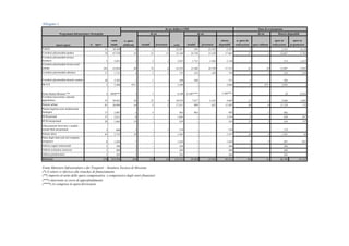 Documento di economia e finanza 2012