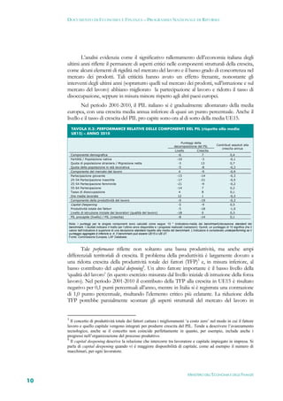 DOCUMENTO DI ECONOMIA E FINANZA – PROGRAMMA NAZIONALE DI RIFORMA




            L’analisi evidenzia come il significativo rallentamento dell’economia italiana degli
     ultimi anni riflette il permanere di aspetti critici nelle componenti strutturali della crescita,
     come alcuni elementi di rigidità nel mercato del lavoro e il basso grado di concorrenza nel
     mercato dei prodotti. Tali criticità hanno avuto un effetto frenante, nonostante gli
     interventi degli ultimi anni (soprattutto quelli sul mercato dei prodotti, sull’istruzione e sul
     mercato del lavoro) abbiano migliorato la partecipazione al lavoro e ridotto il tasso di
     disoccupazione, seppure in misura minore rispetto agli altri paesi europei.
             Nel periodo 2001-2010, il PIL italiano si è gradualmente allontanato della media
     europea, con una crescita media annua inferiore di quasi un punto percentuale. Anche il
     livello e il tasso di crescita del PIL pro capite sono ora al di sotto della media UE15.
          TAVOLA II.2: PERFORMANCE RELATIVE DELLE COMPONENTI DEL PIL (rispetto alla media
          UE15) – ANNO 2010 

                                                                                                        Punteggi della
                                                                                                  decomposizione del PIL              Contributi assoluti alla
                                                                                                                                         crescita annua
                                                                                                  Livello          Crescita
          Componente demografica                                                                     -6                7                         0,4
          Fertilità / Popolazione nativa                                                            -10                -3                        -0,1
          Quota di popolazione straniera / Migrazione netta                                          -3                13                        0,7
          Quota della popolazione in età lavorativa                                                  -5                -8                        -0,3
          Componente del mercato del lavoro                                                           4                -9                        -0,9
          Partecipazione giovanile                                                                  -15               -14                        -0,3
          25-54 Partecipazione maschile                                                             -17               -21                        -0,5
          25-54 Partecipazione femminile                                                            -21                -9                        -0,2
          55-64 Partecipazione                                                                      -14                7                         0,2
          Tasso di disoccupazione                                                                     4                8                         0,1
          Ore medie lavorate                                                                         12                1                         -0,3
          Componente della produttività del lavoro                                                   -9               -19                        -0,3
          Capital Deepening                                                                          -5                -9                        0,5
          Produttività totale dei fattori                                                            -5               -18                        -1,0
          Livello di istruzione iniziale dei lavoratori (qualità del lavoro)                        -18                0                         0,3
          PIL procapite (livello) / PIL (crescita)                                                   -8               -14                        0,1

         Nota: I punteggi per le singole componenti sono calcolati come segue: 10 * (indicatore-media del benchmark)/deviazione standard del
         benchmark. I risultati indicano il livello per l’ultimo anno disponibile e i progressi realizzati (variazioni). Quindi, un punteggio di 10 significa che il
         valore dell’indicatore è superiore di una deviazione standard rispetto alla media del benchmark. L’indicatore è considerato underperforming se il
         punteggio aggregato è inferiore a -4. Il benchmark può essere UE15 o UE-27.
         Fonte: Commissione Europea, LAF Database.         

            Tale performance riflette non soltanto una bassa produttività, ma anche ampi
     differenziali territoriali di crescita. Il problema della produttività è largamente dovuto a
     una ridotta crescita della produttività totale dei fattori (TFP)3 e, in misura inferiore, al
     basso contributo del capital deepening4. Un altro fattore importante è il basso livello della
     ‘qualità del lavoro’ (in questo esercizio misurata dal livello iniziale di istruzione della forza
     lavoro). Nel periodo 2001-2010 il contributo della TFP alla crescita in UE15 è risultato
     negativo per 0,1 punti percentuali all’anno, mentre in Italia si è registrata una contrazione
     di 1,0 punto percentuale, risultando l’elemento critico più eclatante. La riduzione della
     TFP potrebbe parzialmente scontare gli aspetti strutturali del mercato del lavoro in


     3
       Il concetto di produttività totale dei fattori cattura i miglioramenti ‘a costo zero’ nel modo in cui il fattore
     lavoro e quello capitale vengono integrati per produrre crescita del PIL. Tende a descrivere l’avanzamento
     tecnologico, anche se il concetto non coincide perfettamente in quanto, per esempio, include anche i
     progressi nell’organizzazione del processo produttivo.
     4
       Il capital deepening descrive la relazione che intercorre tra lavoratore e capitale impiegato in impresa. Si
     parla di capital deepening quando vi è maggiore disponibilità di capitale, come ad esempio il numero di
     macchinari, per ogni lavoratore.




                                                                                                             MINISTERO DELL’ECONOMIA E DELLE FINANZE
10
 