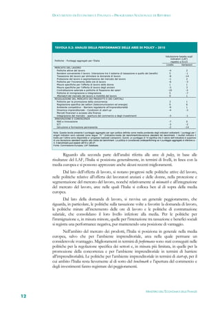 DOCUMENTO DI ECONOMIA E FINANZA – PROGRAMMA NAZIONALE DI RIFORMA




      TAVOLA II.3: ANALISI DELLA PERFORMANCE DELLE AREE DI POLICY – 2010 

                                                                                                                              Valutazione basata sugli
                                                                                                                                   indicatori (LAF)
      Politiche - Punteggi aggregati per l’Italia                                                                                  rispetto a EU15
                                                                                                                               Livello        Variazioni
      MERCATO DEL LAVORO
        Politiche attive del lavoro                                                                                               -4                  2
        Rendere conveniente il lavoro. Interazione tra il sistema di tassazione e quello dei benefici                              5                 -1
        Tassazione del lavoro per stimolare la domanda di lavoro                                                                  -8                -14
        Protezione del lavoro e segmentazione del mercato del lavoro                                                              -1                  2
        Politiche per l’incremento delle ore di lavoro                                                                            -6                 -3
        Misure specifiche per l’offerta di lavoro delle donne                                                                      1                  1
        Misure specifiche per l’offerta di lavoro degli anziani                                                                   -3                  3
        Contrattazione salariale e politiche di fissazione dei salari                                                            -10                 -2
        Politiche di immigrazione e integrazione                                                                                   5                 -7
        Mismatch del mercato del lavoro e mobilità del lavoro                                                                      9                  1
      REGOLAZIONE DEL MERCATO DEI PRODOTTI E DEI CAPITALI
        Politiche per la promozione della concorrenza                                                                              3                 1
        Regolazione specifica dei settori (telecomunicazioni ed energia)                                                           0                 6
        Ambiente competitivo - Barriere regolatorie all’imprenditorialità                                                         -9                 1
        Dinamica imprenditoriale - Condizioni di start-up                                                                         -4                -3
        Mercati finanziari e accesso alla finanza
        Integrazione del mercato - apertura del commercio e degli investimenti                                                    -3                -1
      INNOVAZIONE E CONOSCENZA
        R&S e innovazione                                                                                                         -7                  0
        ICT                                                                                                                       -3                 -2
        Istruzione e formazione permanente                                                                                        -2                -14

     Nota: Questa tavola presenta il punteggio aggregato per ogni politica definita come media ponderata degli indicatori sottostanti. I punteggi per I
     singoli indicatori sono calcolati come segue: 10 * (indicatore-media del benchmark)/deviazione standard del benchmark. I risultati indicano il
     livello per l’ultimo anno disponibile e i progressi realizzati (variazioni). Quindi, un punteggio di 10 significa che il valore dell’indicatore è superiore
     di una deviazione standard rispetto alla media del benchmark. La politica è considerata underperforming se il punteggio aggregato è inferiore a -
     4. Il benchmark può essere UE15 o UE-27.
     Fonte: Commissione Europea, LAF Database.



            Riguardo alla seconda parte dell’analisi riferita alle aree di policy, in base alle
     risultanze del LAF, l’Italia si posiziona generalmente, in termini di livelli, in linea con la
     media europea e si possono apprezzare anche alcuni recenti miglioramenti.
            Dal lato dell’offerta di lavoro, si notano progressi nelle politiche attive del lavoro,
     nelle politiche relative all’offerta dei lavoratori anziani e delle donne, nella protezione e
     segmentazione del mercato del lavoro, nonché relativamente al mismatch e all’integrazione
     del mercato del lavoro, aree nelle quali l’Italia si colloca ben al di sopra della media
     europea.
             Dal lato della domanda di lavoro, si ravvisa un generale peggioramento, che
     riguarda, in particolare, le politiche sulla tassazione volte a favorire la domanda di lavoro,
     le politiche mirate all’incremento delle ore di lavoro e le politiche di contrattazione
     salariale, che consolidano il loro livello inferiore alla media. Per le politiche per
     l’immigrazione e, in misura minore, quelle per l’interazione tra tassazione e benefici sociali
     si registra una performance negativa, pur mantenendo una posizione di vantaggio.
            Nell’ambito del mercato dei prodotti, l’Italia si posiziona in generale nella media
     europea, salvo che per l’ambiente imprenditoriale, area nella quale permane un
     considerevole svantaggio. Miglioramenti in termini di performance sono stati conseguiti nelle
     politiche per la regolazione specifica dei settori e, in misura più limitata, in quelle per la
     promozione della concorrenza e per l’ambiente imprenditoriale in termini di barriere
     all’imprenditorialità. Le politiche per l’ambiente imprenditoriale in termini di start-up, per il
     cui ambito l’Italia resta lievemente al di sotto del benchmark e l’apertura del commercio e
     degli investimenti fanno registrare dei peggioramenti.




                                                                                                         MINISTERO DELL’ECONOMIA E DELLE FINANZE
12
 