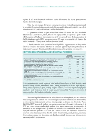 DOCUMENTO DI ECONOMIA E FINANZA – PROGRAMMA NAZIONALE DI RIFORMA




     ragione di ciò molti lavoratori tendono a uscire dal mercato del lavoro precocemente
     rispetto alla media europea.
            Oltre che nel mercato del lavoro permangono ancora forti differenziali territoriali
     in termini di dotazione infrastrutturale e di offerta e qualità dei servizi collettivi, con effetti
     sulle dinamiche di crescita dei territori e sui livelli di reddito.
            La performance italiana si può considerare come la media tra due andamenti
     differenti: nel Centro-Nord, infatti, il livello pro capite del PIL è superiore a quello medio
     UE15, mentre nel Sud esso si attesta intorno al 60 per cento. Il tasso di disoccupazione al
     Sud è più elevato, pari al 13,4 per cento, ovvero 5,0 punti percentuali in più rispetto alla
     media nazionale e 7,5 rispetto al livello registrato al Nord.
            I divari territoriali nella qualità dei servizi pubblici rappresentano un importante
     fattore di ostacolo alla capacità del Paese di utilizzare appieno il proprio potenziale e di
     migliorare il benessere dei cittadini indipendentemente dal luogo in cui essi risiedono.
     I DIVARI REGIONALI IN ALCUNI SERVIZI PUBBLICI
                                                                                                    Differenza
                                                                                                   Mezzogiorno       Mezzogiorno   Italia
                                                                                                 rispetto a Italia
      Popolazione 18-24 anni con al più la licenza media e che non frequenta altri corsi
                                                                                                       3,5              22,3       18,8
      scolastici o svolge attività formative superiori ai 2 anni (2010, %)
      15-enni con un livello basso di competenza in matematica (2009, %)                                8,6             33,5       24,9
      15-enni con un livello basso di competenza in lettura (2009, %)                                   6,5             27,5       21,0
      Laureati sul totale della popolazione 30-34 anni (2009, %)                                       -3,8             15,2       19,0
      Bambini tra zero e 3 anni che hanno usufruito dei servizi per l’infanzia sul totale
                                                                                                       -8,5              5,0       13,5
      della popolazione 0-3 anni (2009, %)
      Anziani trattati in assistenza domiciliare integrata (ADI) rispetto al totale della
                                                                                                       -1,8              2,3        4,1
      popolazione anziana di 65 anni e oltre (2010, %)
      Acqua erogata sul totale dell’acqua immessa nelle reti di distribuzione comunale
                                                                                                       -7,6             60,3       67,9
      (2008, %)
      Rifiuti urbani oggetto di raccolta differenziata sul totale dei rifiuti urbani (2009, %)        -14,5             19,1       33,6
      Frequenza delle interruzioni accidentali lunghe del servizio elettrico (2010,
                                                                                                       1,5               3,7        2,2
      numero medio per utente)
      Mw di potenza efficiente lorda delle fonti rinnovabili su Mw di potenza efficiente
      lorda totale (2010, %)                                                                           -1,7             26,5       28,0

      Fonte: ISTAT, Banca dati indicatori di contesto.


     Il Mezzogiorno presenta ritardi, rispetto ai valori medi dell’intero Paese, nei livelli di offerta e nella
     qualità di servizi collettivi fondamentali come i servizi per l’infanzia e la cura degli anziani, i
     servizi idrici e di gestione dei rifiuti, i servizi energetici (sebbene il Sud abbia registrato un progresso
     significativo nella produzione lorda di energia da fonti rinnovabili), l’istruzione, in termini di
     competenze chiave degli studenti e abbandoni scolastici.

             Si tratta di squilibri rilevanti anche nella dimensione sub-regionale, tra aree urbane e
     rurali e in generale tra territori con vocazioni e problematiche differenti. In alcuni ambiti,
     si sono registrati miglioramenti, sebbene rimanga ampia la distanza con il resto del Paese:
     dal 2006 al 2009 la quota di studenti con scarse competenze in lettura si è ridotta dal 35 al
     27,5 per cento mentre quella degli studenti con scarse competenze in matematica è
     passata dal 47,5 al 33,5 per cento; gli abbandoni scolastici sono diminuiti al Sud dal 25,5 al
     22,3 per cento nel periodo 2006-2010; per i servizi di cura dei bambini e anziani si è
     osservata una dinamica positiva. In altri ambiti fondamentali, quali giustizia, sicurezza,
     ricerca e innovazione, reti ferroviarie, reti digitali, servizi alle imprese, non si intravedono
     ancora segnali di cambiamento.




                                                                                            MINISTERO DELL’ECONOMIA E DELLE FINANZE
20
 