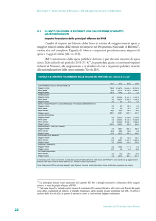 DOCUMENTO DI ECONOMIA E FINANZA – PROGRAMMA NAZIONALE DI RIFORMA




     II.5      QUANTO VALGONO LE RIFORME? UNA VALUTAZIONE D’IMPATTO
               MACROECONOMICO
               Impatto finanziario delle principali riforme del PNR

           L’analisi di impatto sul bilancio dello Stato in termini di maggiori-minori spese o
     maggiori-minori entrate delle misure ricomprese nel Programma Nazionale di Riforma18,
     mostra che nel complesso l’agenda di riforme comporterà prevalentemente risparmi di
     spesa e maggiori entrate (cfr. tav. II.8).
             Dal ‘contenimento della spesa pubblica’ derivano i più rilevanti risparmi di spesa
     (circa 26,6 miliardi nel periodo 2011-2014)19, in particolare grazie a consistenti risparmi
     richiesti ai Ministeri, alla soppressione e al riordino di enti e organismi pubblici, nonché
     alla razionalizzazione della spesa sanitaria (Tavola II.9).

      TAVOLA II.8: IMPATTO FINANZIARIO DELLE MISURE DEL PNR 2012 (in milioni di euro)* 


                                                                                                                2011        2012         2013          2014
      CONTENIMENTO DELLA SPESA PUBBLICA
      Maggiori entrate                                                                                          700.0    21,467.6    33,224.6    35,181.9
      Minori spese                                                                                               26.2     7,537.0     8,535.9    10,459.7
      Maggiori spese                                                                                            107.0       104.5         2.5         2.5
      FEDERALISMO
      Maggiori entrate                                                                                            0.0     9,032.4     9,167.4        9,167.4
      Minori spese                                                                                                0.0     1,627.4     2,762.4        3,162.4
      Maggiori spese                                                                                              5.0         5.0         5.0            0.0
      MERCATO DEI PRODOTTI, CONCORRENZA E EFFICIENZA AMMINISTRATIVA
      Maggiori entrate                                                                                            0.0         0.0        68.0           0.0
      Minori spese                                                                                                0.0         0.0        16.2          16.2
      Minori entrate                                                                                             45.0        90.0        90.0          34.0
      Maggiori spese                                                                                            636.1       648.1       637.1         401.1
      LAVORO E PENSIONI
      Maggiori entrate                                                                                            0.0     1,471.0     1,830.0     2,110.0
      Minori spese                                                                                                0.0     2,643.0     8,433.0    10,432.0
      Minori entrate                                                                                              0.0     3,333.2     5,939.1     5,055.5
      Maggiori spese                                                                                          1,053.0     1,260.0       300.0       300.0
      INNOVAZIONE E CAPITALE UMANO
      Maggiori entrate                                                                                            0.0       285.4       285.4         285.4
      Minori entrate                                                                                             90.0        90.0        90.0           0.0
      Maggiori spese                                                                                            110.0       991.8       560.2         404.0
      SOSTEGNO ALLE IMPRESE
      Maggiori entrate                                                                                            0.0         0.0        82.8          100.1
      Minori entrate                                                                                             14.0       985.7     1,487.3        2,944.0
      Maggiori spese                                                                                              0.0     3,935.0       235.0          235.0
      ENERGIA E AMBIENTE
      Maggiori entrate                                                                                            0.0       125.6       411.5           8.2
      Maggiori spese                                                                                             18.7         4.0        15.8          20.9
      SISTEMA FINANZIARIO
      Minori entrate                                                                                              0.0        14.3        26.5          21.3
      Maggiori spese                                                                                              0.0       287.6       325.1         321.7

     (*) Sono escluse le risorse comunitarie, in particolare quelle del QSN 2007-2013. Delle misure del PNR 2011, sono inseriti solo gli aggiornamenti
     finanziari. Non sono incluse le misure relative al D.L. Fiscale in corso di conversione.

     Fonte: Elaborazioni RGS su dati degli allegati 3, delle Relazioni Tecniche e delle informazioni fornite dai Ministeri competenti per materia.




     18
        Le principali misure sono analizzate nel capitolo III. Per i dettagli normativi e finanziari delle singole
     misure, si veda la griglia allegata al PNR.
     19
        Tale area di policy include anche misure di contrasto all’evasione fiscale e altri interventi fiscali dai quali
     sono attesi incrementi di introiti. L’impatto finanziario delle recenti misure contenute nel D.L. 16/2012 è
     escluso dalla Tavola II.8, in quanto è ancora in corso la conversione del provvedimento.




                                                                                                      MINISTERO DELL’ECONOMIA E DELLE FINANZE
32
 