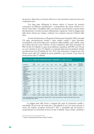 DOCUMENTO DI ECONOMIA E FINANZA – PROGRAMMA NAZIONALE DI RIFORMA




     dei giovani e delle donne sul mercato del lavoro è stato incentivato anche da misure non
     comportanti oneri.
              Una larga parte dell’agenda di riforme relativa al ‘mercato dei prodotti,
     concorrenza ed efficienza amministrativa’ e corrispondente alle misure adottate con i
     decreti ‘Cresci Italia’ e ‘Semplifica Italia’, non determina oneri finanziari in quanto basata
     prevalentemente su misure di portata ordinamentale e regolatoria. Anche la maggior parte
     delle misure adottate per ‘energia e ambiente’ non comporta oneri per il bilancio dello
     Stato.
              In tema di infrastrutture, il Programma Infrastrutture Strategiche (PIS) contempla
     478 opere, prevalentemente corridoi e opere stradali, corridoi e opere ferroviarie,
     metropolitane, nodi intermodali, porti e interporti, edilizia pubblica, opere idriche, opere
     per la difesa del suolo come il Mo.S.E.. Il costo complessivo delle opere ricomprese nel
     PIS è di oltre 233 miliardi. Le opere finora deliberate e pianificate dal CIPE sono 278, per
     un costo triennale di circa 133 miliardi. La continuità degli interventi pianificati richiede
     investimenti per circa 25 miliardi (cfr. Tav. II.10). Tale ammontare è composto per oltre
     l’89 per cento (oltre 22,7 miliardi) da risorse pubbliche e per il restante 11 per cento da
     risorse private (oltre 2,7 miliardi).

          TAVOLA II.10: ONERI PER INFRASTRUTTURE E TRASPORTI (in milioni di euro) 

                                                                                                         Altre                            Peso degli
                             2009-                                                                                  Risorse
      INTERVENTI                         2012       2013      2014      2015      2016      Totale      risorse               TOTALE     investimenti
                             2011                                                                               *   private
                                                                                                       pubbliche                          (valori %)
      Lavori Pubblici
      (Fondo
      infrastrutture          0,0         0,0      538,9     616,0     528,0     544,5     2.227,4        0,0         0,0     2.227,4            8,7
      ferroviarie e
      stradali)
      Trasporto pubblico
                              0,0       1.172,8    218,0     157,0       0,0       0,0     1.547,8        0,0       700,0     2.247,8            8,8
      locale
      Piano Azione
                            1.108,0       0,0       0,0        0,0       0,0       0,0     1.108,0        0,0         0,0     1.108,0            4,4
      Coesione - Ferrovie
      Connessioni
      stradali e              0,0       2.971,7    120,0     129,1      80,0      45,3     3.346,1      7.420,0     2.030,0   12.796,1       50,3
      autostradali
      Accessibilità agli
                              0,0        554,2      0,0        0,0       0,0       0,0      554,2         0,0         0,0      554,2             2,2
      hub portuali
      Settore ferroviario    823,2       895,1     752,3     554,0     518,0     455,5     3.998,0      1.001,4       0,0     4.999,4        19,6
      - Collegamenti
      ferroviari             823,2       839,5     752,3     554,0     518,0     455,5     3.942,4      1.001,4       0,0     4.943,8             -
      transfrontalieri
      - Ferrovie              0,0        55,6       0,0        0,0       0,0       0,0       55,6         0,0         0,0       55,6              -
      Altri provvedimenti     0,0       1.524,9     0,0        0,0       0,0       0,0     1.524,9        0,0         0,0     1.524,9            6,0
      - Edilizia Pubblica     0,0        417,3      0,0        0,0       0,0       0,0      417,3         0,0         0,0      417,3              -
      - Rete acquedotti
                              0,0        297,6      0,0        0,0       0,0       0,0      297,6         0,0         0,0      297,6              -
      regionali
      - Accessibilità hub
                              0,0        210,0      0,0        0,0       0,0       0,0      210,0         0,0         0,0      210,0              -
      aeroportuali
      - Mo.S.E .(9^
                              0,0        600,0      0,0        0,0       0,0       0,0      600,0         0,0         0,0      600,0              -
      tranche)
      TOTALE                1.931,2     7.118,7   1.629,2   1.456,1   1.126,0    1.045,3   14.306,4     8.421,4     2.730,0   25.457,8       100,0

     *)Fondi del Programma per le Reti Transeuropee di Trasporto (TEN-T) e altre risorse pubbliche. Il periodo di riferimento termina al 2014.
     Fonte: Elaborazioni RGS su dati MIT.
       



            La maggior parte delle risorse è assegnata alle opere di connessione stradale e
     autostradale (50 per cento del totale pari a 12,8 miliardi, di cui 2 da risorse private)e al
     settore dei trasporti (comparto ferroviario24, TPL e accessibilità agli hub portuali e
     aeroportuali per un ammontare di risorse di oltre 9 miliardi). Vanno, inoltre, considerati i


     24
          Inclusi i finanziamenti del Piano Azione Coesione.




                                                                                                      MINISTERO DELL’ECONOMIA E DELLE FINANZE
34
 