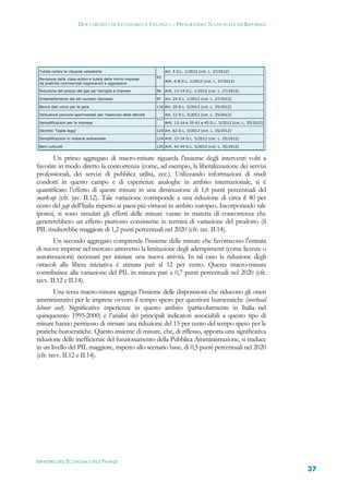 DOCUMENTO DI ECONOMIA E FINANZA – PROGRAMMA NAZIONALE DI RIFORMA




 Tutela contro le clausole vessatorie                                     Art. 5 D.L. 1/2012 (cvt. L. 27/2012)
                                                                    93
 Revisione della class-action e tutela delle micro-imprese
                                                                          Artt. 6-8 D.L. 1/2012 (cvt. L. 27/2012)
 da pratiche commerciali ingannevoli e aggressive

 Riduzione del prezzo del gas per famiglie e imprese                96    Artt. 13-14 D.L. 1/2012 (cvt. L. 27/2012)

 Smantellamento dei siti nucleari dismessi                          97    Art. 24 D.L. 1/2012 (cvt. L. 27/2012)

 Banca dati unica per le gare                                       116 Art. 20 D.L. 5/2012 (cvt. L. 35/2012)

 Istituzione percorsi sperimentali per l’esercizio delle attività         Art. 12 D.L. 5/2012 (cvt. L. 35/2012)
                                                                    117
 Semplificazioni per le imprese                                           Artt. 13-14 e 35-41 e 45 D.L. 5/2012 (cvt. L. 35/2012)

 Decreto ‘Taglia leggi’                                             123 Art. 62 D.L. 5/2012 (cvt. L. 35/2012)

 Semplificazioni in materia ambientale                              124 Artt. 23-24 D.L. 5/2012 (cvt. L. 35/2012)

 Beni culturali                                                     125 Artt. 42-44 D.L. 5/2012 (cvt. L. 35/2012)


       Un primo aggregato di macro-misure riguarda l’insieme degli interventi volti a
favorire in modo diretto la concorrenza (come, ad esempio, la liberalizzazione dei servizi
professionali, dei servizi di pubblica utilità, ecc.). Utilizzando informazioni di studi
condotti in questo campo e di esperienze analoghe in ambito internazionale, si è
quantificato l’effetto di queste misure in una diminuzione di 1,8 punti percentuali del
mark-up (cfr. tav. II.12). Tale variazione corrisponde a una riduzione di circa il 40 per
cento del gap dell’Italia rispetto ai paesi più virtuosi in ambito europeo. Incorporando tale
ipotesi, si sono simulati gli effetti delle misure varate in materia di concorrenza che
genererebbero un effetto piuttosto consistente in termini di variazione del prodotto (il
PIL risulterebbe maggiore di 1,2 punti percentuali nel 2020 (cfr. tav. II.14).
       Un secondo aggregato comprende l’insieme delle misure che favoriscono l’entrata
di nuove imprese nel mercato attraverso la limitazione degli adempimenti (come licenze o
autorizzazioni) necessari per iniziare una nuova attività. In tal caso la riduzione degli
ostacoli alla libera iniziativa è stimata pari al 12 per cento. Questa macro-misura
contribuisce alla variazione del PIL in misura pari a 0,7 punti percentuali nel 2020 (cfr.
tavv. II.12 e II.14).
        Una terza macro-misura aggrega l’insieme delle disposizioni che riducono gli oneri
amministrativi per le imprese ovvero il tempo speso per questioni burocratiche (overhead
labour cost). Significative esperienze in questo ambito (particolarmente in Italia nel
quinquennio 1995-2000) e l’analisi dei principali indicatori associabili a questo tipo di
misure hanno permesso di stimare una riduzione del 15 per cento del tempo speso per le
pratiche burocratiche. Questo insieme di misure, che, di riflesso, apporta una significativa
riduzione delle inefficienze del funzionamento della Pubblica Amministrazione, si traduce
in un livello del PIL maggiore, rispetto allo scenario base, di 0,5 punti percentuali nel 2020
(cfr. tavv. II.12 e II.14).




MINISTERO DELL’ECONOMIA E DELLE FINANZE
                                                                                                                                   37
 