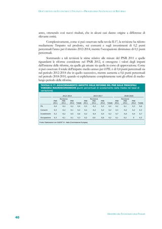 DOCUMENTO DI ECONOMIA E FINANZA – PROGRAMMA NAZIONALE DI RIFORMA




     anno, ottenendo così nuovi risultati, che in alcuni casi danno origine a differenze di
     rilevante entità.
           Complessivamente, come si può osservare nella tavola II.17, la revisione ha ridotto
     mediamente l’impatto sul prodotto, sui consumi e sugli investimenti di 0,2 punti
     percentuali l’anno per il triennio 2012-2014, mentre l’occupazione diminuisce di 0,1 punti
     percentuali.
             Sommando a tali revisioni le stime relative alle misure del PNR 2011 e quelle
     riguardanti le riforme considerate nel PNR 2012, si ottengono i valori degli impatti
     dell’insieme delle riforme, sia quelle già attuate sia quelle in corso di approvazione. Come
     si può osservare il totale dell’impatto medio annuo per il PIL è di 0,4 punti percentuali sia
     nel periodo 2012-2014 che in quello successivo, mentre aumenta a 0,6 punti percentuali
     nel periodo 2018-2010, quando si esplicheranno completamente tutti gli effetti di medio-
     lungo periodo delle riforme.
      TAVOLA II.17: AGGIORNAMENTO IMPATTO DELLE RIFORME DEL PNR SULLE PRINCIPALI
      VARIABILI MACROECONOMICHE (punti percentuali di scostamento dalla media nei tassi di
      variazione) 

                                    2012-2014                               2015-2017                          2018-2020
                                Revisione                                Revisione                          Revisione
                       PNR        PNR        PNR                PNR        PNR       PNR             PNR      PNR       PNR
                       2011       2011       2012     Totale    2011       2011      2012   Totale   2011     2011      2012   Totale

      PIL               0,4        -0,2       0,2      0,4       0,3       -0,2      0,3     0,4     0,2      0,1       0,3     0,6

      Consumi           0,3        -0,2       0,1      0,2       0,2       -0,2      0,2     0,2     0,3      -0,2      0,2     0,3

      Investimenti      0,3        -0,2       0,5      0,6       0,3       -0,4      0,4     0,3     0,7      -0,4      0,4     0,7

      Occupazione       0,3        -0,1       0,1      0,3       0,2       0,0       0,0     0,2     0,1      0,2        0      0,3

     Fonte: Elaborazioni con QUEST III - Italia (Commissione Europea).




                                                                                            MINISTERO DELL’ECONOMIA E DELLE FINANZE
40
 