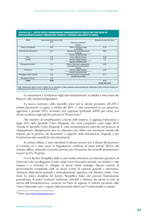 DOCUMENTO DI ECONOMIA E FINANZA – PROGRAMMA NAZIONALE DI RIFORMA




     TAVOLA III.1. COSTO DEGLI ADEMPIMENTI AMMINISTRATIVI DELLE PMI PER AREA DI
     REGOLAMENTAZIONE E RIDUZIONI STIMATE A REGIME (MILIARDI DI EURO) 

              AREA                 Costi amministrativi annui (mld                                          Riduzioni di oneri (mld euro)
                                              euro)                        Interventi di riduzione
                                                                                   adottati
       Lavoro e Previdenza                      9,94                     Piano di riduzione Legge                       4,78
                                                                                 n.133/2008
     Ambiente (due rilevazioni)                 3,41                 Regolamento di semplificazione                     0,86
                                                                                  ambiente
                                                                         Decreto ‘Semplifica Italia’
               Fisco                            2,76                      Provv. Agenzia Entrate                        0,46
              Appalti                           1,21                      Decreto Legge Sviluppo                         0,3
                                                                         Decreto ‘Semplifica Italia’
        Prevenzione incendi                     1,41                 Piano di riduzione e regolamento                   0,65
                                                                      di semplificazione prevenzione
                                                                                   incendi
            Privacy (a)                         2,19                      Decreto Legge Sviluppo                        0,92
                                                                         Decreto ‘Semplifica Italia’
     Paesaggio e Beni Culturali                 0,62                 Piano di riduzione e regolamento                   0,17
                                                                            interventi lieve entità
        Sicurezza sul lavoro                   1,54                                    -                                 -
              Totale                           23,08                                                                   8,14
                                                                                                                 (35,3% dei costi)

 Fonte: Dipartimento della Funzione Pubblica (a) La rilevazione è stata realizzata autonomamente dal Dipartimento della Funzione Pubblica con
 l’assistenza tecnica dell’ISTAT per le attività di rilevazione.



      La misurazione e la riduzione degli oneri amministrativi ai cittadini è stata estesa alle
Regioni e alle Autorità Indipendenti.
       La nuova normativa dello sportello unico per le attività produttive (SUAP) è
entrata pienamente a regime a ottobre del 2011 e i dati concernenti la sua attuazione,
aggiornati a gennaio 2012, mostrano una copertura territoriale dell’85 per cento, con
alcune eccellenze regionali che arrivano al 100 per cento69.
        Alle iniziative di semplificazione a favore delle imprese, si aggiunge l’attivazione a
luglio 2011 dello Sportello Unico Doganale, che verrà completato entro luglio 2014.
Tramite lo Sportello Unico Doganale le varie amministrazioni coinvolte nel processo di
sdoganamento dialogheranno per via telematica per offrire una interfaccia unitaria alle
imprese per la gestione dei documenti a supporto della dichiarazione doganale e per
l’unificazione dei controlli dei vari enti preposti.
      In ambito edilizio, è stato introdotto il silenzio assenso per il rilascio del permesso
di costruire ed è stata estesa la ‘Segnalazione certificata di inizio attività’ (SCIA) alla
materia edilizia, riducendo il termine previsto per l’attuazione dei controlli amministrativi
ex post da 60 a 30 giorni.
        Con il decreto ‘Semplifica Italia’ è stato inoltre introdotto un articolato pacchetto di
interventi volto ad alleggerire il carico degli oneri burocratici gravanti sui cittadini e sulle
imprese e a stimolare lo sviluppo di alcuni settori strategici. Questo insieme di
provvedimenti comprende, oltre ad alcune norme di carattere generale e sistematico,
numerose disposizioni puntuali e immediatamente operative, che daranno subito i loro
frutti. La nuova disciplina del decreto ‘Semplifica Italia’, che prevede l’introduzione
generalizzata di poteri sostitutivi facilmente attivabili a richiesta dei privati in caso di
inerzia dell’Amministrazione, consente tra l’altro di superare le criticità incontrate dalle
‘zone a burocrazia zero’ a seguito della pronuncia della Corte Costituzionale in materia.
69
     Fonte: www.impresainungiorno.gov.it




MINISTERO DELL’ECONOMIA E DELLE FINANZE
                                                                                                                                                61
 
