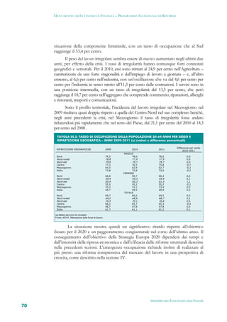 DOCUMENTO DI ECONOMIA E FINANZA – PROGRAMMA NAZIONALE DI RIFORMA




     situazione della componente femminile, con un tasso di occupazione che al Sud
     raggiunge il 33,4 per cento.
            Il peso del lavoro irregolare sembra essere di nuovo aumentato negli ultimi due
     anni, per effetto della crisi. I tassi di irregolarità hanno comunque forti connotati
     geografici e settoriali. Per il 2010, essi sono stimati al 24,9 per cento nell’Agricoltura –
     caratterizzata da una forte stagionalità e dall’impiego di lavoro a giornata – e, all’altro
     estremo, al 6,6 per cento nell’industria, con un’oscillazione che va dal 4,6 per cento per
     cento per l’industria in senso stretto all’11,3 per cento delle costruzioni. I servizi sono in
     una posizione intermedia, con un tasso di irregolarità del 13,5 per cento, che però
     raggiunge il 18,7 per cento nell’aggregato che comprende commercio, riparazioni, alberghi
     e ristoranti, trasporti e comunicazioni.
           Sotto il profilo territoriale, l’incidenza del lavoro irregolare nel Mezzogiorno nel
     2009 risultava quasi doppia rispetto a quella del Centro-Nord nel suo complesso benché,
     negli anni precedenti la crisi, nel Mezzogiorno il tasso di irregolarità fosse andato
     riducendosi più rapidamente che nel resto del Paese, dal 21,1 per cento del 2000 al 18,3
     per cento nel 2008 .
      TAVOLA III.3: TASSO DI OCCUPAZIONE DELLA POPOLAZIONE 20-64 ANNI PER SESSO E
      RIPARTIZIONE GEOGRAFICA – ANNI 2009-2011 (a) (valori e differenze percentuali) 

                                                                                               Differenza per cento
      RIPARTIZIONI GEOGRAFICHE                          2009         2010         2011
                                                                                                    2010-2011
                                                               MASCHI
      Nord                                              79,3        78,6          78,6                0,0
      Nord-ovest                                        78,8         77,9         77,9                0,0
      Nord-est                                          79,9         79,7         79,7                0,0
      Centro                                            77,3         76,5         75,8                -0,7
      Mezzogiorno                                       64,5         62,9         62,7                -0,2
      Italia                                            73,8         72,8         72,6                -0,2
                                                               FEMMINE
      Nord                                              60,0         59,7         60,3                0,5
      Nord-ovest                                        59,4         59,3         59,4                0,1
      Nord-est                                          60,9         60,3         61,5                1,1
      Centro                                            55,5        55,2          55,2                -0,1
      Mezzogiorno                                       33,3        33,1          33,4                0,3
      Italia                                            49,7        49,5          49,9                0,3
                                                               TOTALE
      Nord                                              69,7        69,2          69,5                0,3
      Nord-ovest                                        69,2         68,6         68,7                0,1
      Nord-est                                          70,5         70,1         70,6                0,5
      Centro                                            66,2         65,7         65,3                -0,4
      Mezzogiorno                                       48,7         47,8         47,8                0,0
      Italia                                            61,7         61,1         61,2                0,1

     (a) Medie dei primi tre trimestri.
     Fonte: ISTAT, Rilevazione sulle forze di lavoro.
     . 


              La situazione mostra quindi un significativo ritardo rispetto all’obiettivo
     fissato per il 2020 e un peggioramento congiunturale nel corso dell’ultimo anno. Il
     conseguimento dell’obiettivo della Strategia Europa 2020 dipenderà dai tempi e
     dall’intensità della ripresa economica e dall’efficacia delle riforme strutturali descritte
     nelle precedenti sezioni. L’emergenza occupazione richiede inoltre di realizzare al
     più presto una riforma comprensiva del mercato del lavoro in una prospettiva di
     crescita, come descritto nella sezione IV.




                                                                            MINISTERO DELL’ECONOMIA E DELLE FINANZE
70
 