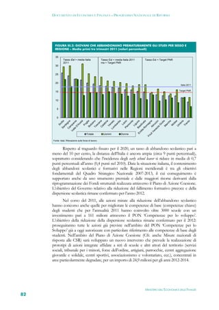 DOCUMENTO DI ECONOMIA E FINANZA – PROGRAMMA NAZIONALE DI RIFORMA




      FIGURA III.2: GIOVANI CHE ABBANDONANO PREMATURAMENTE GLI STUDI PER SESSO E
      REGIONE – Media primi tre trimestri 2011 (valori percentuali)

       35
               Tasso Esl > media Italia                   Tasso Esl < media Italia 2011   Tasso Esl < Target PNR
               2011                                       ma > Target PNR
       30


       25


       20
                                                                                                                     Italia 2011


       15                                                                                                           Target PNR



       10


        5


        0




                                         Totale             Uomini         Donne

     Fonte: Istat, Rilevazione sulle forze di lavoro.  


           Rispetto al traguardo fissato per il 2020, un tasso di abbandono scolastico pari a
     meno del 10 per cento, la distanza dell’Italia è ancora ampia (circa 9 punti percentuali),
     soprattutto considerando che l’incidenza degli early school leaver si riduce in media di 0,7
     punti percentuali all’anno (0,4 punti nel 2010). Data la situazione italiana, il contenimento
     degli abbandoni scolastici e formativi nelle Regioni meridionali è tra gli obiettivi
     fondamentali del Quadro Strategico Nazionale 2007-2013, il cui conseguimento è
     supportato anche da uno strumento premiale e dalle maggiori risorse derivanti dalla
     riprogrammazione dei Fondi strutturali realizzata attraverso il Piano di Azione Coesione.
     L’obiettivo del Governo relativo alla riduzione del fallimento formativo precoce e della
     dispersione scolastica rimane confermato per l’anno 2012.
             Nel corso del 2011, alle azioni mirate alla riduzione dell’abbandono scolastico
     hanno concorso anche quelle per migliorare le competenze di base (competenze chiave)
     degli studenti che per l’annualità 2011 hanno coinvolto oltre 3000 scuole con un
     investimento pari a 161 milioni attraverso il PON ‘Competenze per lo sviluppo’.
     L’obiettivo della riduzione della dispersione scolastica rimane confermato per il 2012:
     proseguiranno tutte le azioni già previste nell’ambito del PON ‘Competenze per lo
     Sviluppo’ già a oggi autorizzate con particolare riferimento alle competenze di base degli
     studenti. Nell’ambito del Piano di Azione Coesione (Cfr. anche Misure nazionali di
     risposta alle CSR) sarà sviluppato un nuovo intervento che prevede la realizzazione di
     prototipi di azioni integrate affidate a reti di scuole e altri attori del territorio (servizi
     sociali, tribunale per i minori, forze dell’ordine, artigiani, parrocchie, centri aggregazione
     giovanile e solidale, centri sportivi, associazionismo e volontariato, ecc.), concentrati in
     aree particolarmente degradate, per un importo di 24,9 milioni per gli anni 2012-2014.




                                                                                          MINISTERO DELL’ECONOMIA E DELLE FINANZE
82
 