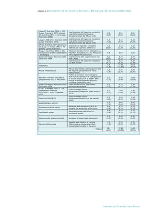 Documento di economia e finanza 2012