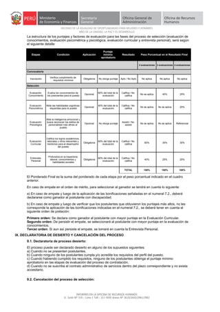 La estructura de los puntajes y factores de evaluación para las fases del proceso de selección (evaluación de
conocimientos, evaluación psicométrica y psicológica, evaluación curricular y entrevista personal), será según
el siguiente detalle:
Etapas Condición Aplicación
Puntaje
mínimo
aprobatorio
Resultado Peso Porcentual en el Resultado Final
2 evaluaciones 3 evaluaciones 4 evaluaciones
Convocatoria
Inscripción
Verifica cumplimiento de
requisitos mínimos
Obligatoria No otorga puntaje Apto / No Apto No aplica No aplica No aplica
Selección
Evaluación
Conocimiento
Evalúa los conocimientos de
los postulantes para el puesto
Opcional
60% del total de la
evaluación
Califica / No
califica
No se aplica 40% 25%
Evaluación
Psicométrica
Mide las habilidades cognitivas
requeridas para el puesto
Opcional
40% del total de la
evaluación
Califica / No
califica
No se aplica No se aplica 25%
Evaluación
Psicológica
Mide la inteligencia emocional y
busca reconocer los estilos de
personalidad más afines al
puesto
Opcional No otorga puntaje
Asistió / No
asistió
No se aplica No se aplica Referencial
Evaluación
Curricular
Califica los logros académicos,
laborales u otros relevantes y
meritorios para el desempeño
del puesto
Obligatoria
60% del total de la
evaluación
Califica / No
califica
60% 35% 30%
Entrevista
Personal
Profundiza en la trayectoria
laboral, conocimientos y
habilidades sociales
Obligatoria
60% del total de la
evaluación
Califica / No
califica
40% 25% 20%
TOTAL 100% 100% 100%
El Ponderado Final es la suma del ponderado de cada etapa por el peso porcentual indicado en el cuadro
anterior.
jmlñ
En caso de empate en el orden de mérito, para seleccionar al ganador se tendrá en cuenta lo siguiente:
ñjñ
a) En caso de empate y luego de la aplicación de las bonificaciones señaladas en el numeral 7.2., deberá
declararse como ganador al postulante con discapacidad.
mñ
b) En caso de empate y luego de verificar que los postulantes que obtuvieron los puntajes más altos, no les
corresponde la aplicación de las bonificaciones indicadas en el numeral 7.2., se deberá tener en cuenta el
siguiente orden de prelación:
kiop
Primero orden: Se declara como ganador al postulante con mayor puntaje en la Evaluación Curricular.
Segundo orden: De persistir el empate, se seleccionará al postulante con mayor puntaje en la evaluación de
conocimientos.
Tercer orden: Si aun así persiste el empate, se tomará en cuenta la Entrevista Personal.
IX. DECLARATORIA DE DESIERTO Y CANCELACIÓN DEL PROCESO
9.1. Declaratoria de proceso desierto:
El proceso puede ser declarado desierto en alguno de los supuestos siguientes:
a) Cuando no se presenten postulantes.
b) Cuando ninguno de los postulantes cumpla y/o acredite los requisitos del perfil del puesto.
c) Cuando habiendo cumplido los requisitos, ninguno de los postulantes obtenga el puntaje mínimo
aprobatorio en las etapas de evaluación del proceso de contratación.
d) Cuando no se suscriba el contrato administrativo de servicios dentro del plazo correspondiente y no exista
accesitario.
9.2. Cancelación del proceso de selección:
INFORMES EN LA OFICINA DE RECURSOS HUMANOS
Jr. Junín Nº 319 – Lima 1 Telf.: 311-5930 Anexo Nº 2610/2642/2961/2962
DECENIO DE LA IGUALDAD DE OPORTUNIDADES PARA MUJERES Y HOMBRES
AÑO DE LA UNIDAD, LA PAZ Y EL DESARROLLO
 