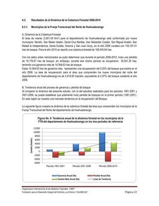 6.3.            Resultados de la Dinámica de la Cobertura Forestal 2006-2010

6.3.1.          Municipios de la Franja Transversal del Norte de Huehuetenango

A. Dinámica de la Cobertura Forestal
El área de interés (3,651.04 Km2) para el departamento de Huehuetenango está conformado por nueve
municipios: Nentón, San Mateo Ixtatán, Santa Cruz Barillas, San Sebastián Coatán, San Miguel Acatán, San
Rafael la Independencia, Santa Eulalia, Soloma y San Juan Ixcoy, en el año 2006 contaba con 155,181.01
has de bosque. Para el año 2010 se reportó una cobertura forestal de 169,545.64 has.

Con los datos antes mencionados se pudo determinar que durante el período 2006-2010, hubo una pérdida
de 16,176.67 has de bosque, sin embargo, durante ese mismo periodo se recuperaron 30,541.30 has;
teniendo una ganancia neta de 14,364.63 has de bosque.
Estas 14,364.63 has de ganancia neta, representan una recuperación del 9.25% del bosque que existía en el
año 2006. La tasa de recuperación para el área que comprenden los nueve municipios del norte del
departamento de Huehuetenango es de 4,618.85 has/año, equivalente al 2.97% del bosque existente al año
2006.

B. Tendencia anual del proceso de ganancia y pérdida de bosque
Al comparar la dinámica del presente estudio, con la del estudios realizados para los periodos 1991-2001 y
2001-2006, se puede establecer que solamente hubo perdida de bosques en el primer período (1991.2001).
En esta región se muestra una marcada tendencia en la recuperación del Bosque.

La siguiente figura muestra la dinámica de la cobertura forestal del área que comprenden los municipios de la
Franja Transversal del Norte del departamento de Huehuetenango.

                              Figura No. 9: Tendencia anual de la dinámica forestal en los municipios de la
                              FTN del departamento de Huehuetenango en los tres períodos de refernecia

                           12000
                           10000
                            8000
         Cambio (ha/año)




                            6000
                            4000
                            2000
                               0
                           -2000
                           -4000
                           -6000
                                     Período 1991-2001        Período 2001-2006        Período 2006-2010


                                               Ganancia Anual (Ha)                Pérdida Anual (Ha)
                                               Cambio Neto Anual (Ha)             Línea de Tendencia



Organización Internacional de las Maderas Tropicales “OIMT”
Fundación para el Desarrollo Integral del Hombre y su Entorno “CALMECAC”                                      Página 22
 