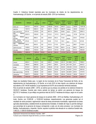 Cuadro 3: Cobertura forestal reportada para los municipios de interés de los departamentos de
Huehuetenango y El Quiche, en el período de estudio 2006 - 2010 (en hectáreas)

DINAMICA FORESTAL POR MUNICIPIO, DEL DEPARTAMENTO DE HUEHUETENANGO
                                                              GANANCIA                PERDID                 CAMBIO
                                        NO                                 GANANCIA             PERDIDA                 AREA
    MUNICIPIO           BOSQUE                      AGUA         DE                    A DE                   NETO
                                      BOSQUE                                ANUAL                ANUAL                  TOTAL
                                                               BOSQUE                 BOSQUE                 ANUAL
BARILLAS             49475.34        54583.00     505.44      10583.08     3402.92    4644.21   1493.32     1909.60   119791.06

NENTON               11081.78        54604.12     0.00        2382.70      766.14     4060.70   1305.69     -539.55   72129.30

SAN JUAN IXCOY       6151.44         12763.03     0.00        2807.78      902.82     340.88    109.61      793.21    22063.13
SAN         MATEO
                     33353.74        19393.40     0.00        3723.23      1197.18    4244.73               -167.69   60715.09
IXTATAN                                                                                         1364.86
SAN         MIGUEL
                     6966.23         8986.43      0.00        2038.08      655.33     715.09                425.40    18705.82
ACATAN                                                                                          229.93
SAN RAFAEL LA
                     2378.49         1943.70      0.00        538.96       173.30     149.51                125.23    5010.66
INDEPENDENCIA                                                                                   48.07
SAN     SEBASTIAN
                     7490.43         5645.25      0.00        1591.22      511.65     379.34                389.67    15106.24
COATAN                                                                                          121.97
SANTA EULALIA        11286.83        10737.68     0.00        3668.49      1179.58    968.33    311.36      868.22    26661.33

SOLOMA               10820.06        10220.34     0.00        3207.78      1031.44    673.88    216.68      814.76    24922.06
TOTAL GENERAL        139004.34       178876.94    505.44      30541.30     9820.35    16176.67 5201.50      4618.85   365104.69
DINAMICA FORESTAL POR MUNICIPIO, DEL DEPARTAMENTO DE EL QUICHE
                                                              GANANCIA                PERDID                 CAMBIO
                                        NO                                 GANANCIA             PERDIDA                 AREA
    MUNICIPIO           BOSQUE                      AGUA         DE                    A DE                   NETO
                                      BOSQUE                                ANUAL                ANUAL                  TOTAL
                                                               BOSQUE                 BOSQUE                 ANUAL
CHAJUL               30820.41        31250.16     0.00        5486.47      1358.04    3401.27   841.89885   516.14    70958.31

CHICAMAN             14663.81        28865.28     0.00        2769.77      685.59     2517.40   623.11978   62.47     48816.27

IXCAN                59135.41        88015.32     2220.10     10953.48     2711.26    5233.62   1295.4494   1415.81   165557.94

NEBAJ                19107.98        29614.70     0.00        5467.85      1353.43    4177.29   1033.9837   319.44    58367.82

SAN JUAN COTZAL      6107.95         12060.56     0.00        2389.49      591.46     1229.76   304.39572   287.06    21787.76

USPANTAN             25597.73        50065.99     0.00        5098.85      1262.09    6298.49   1559.0331   -296.94   87061.07
TOTAL GENERAL        155433.30       239872.02    2220.10     32165.91     7961.86    22857.84 5657.88      2303.98   452549.17


Según los resultados finales para la región de los municipios de la Franja Transversal del Norte, de los
departamentos de Huehuetenango y El Quiche, en el año 2010 el área reporto una cobertura de bosque
equivalente a 357,144.85 hectáreas, lo que representa el 43.67% de la extensión territorial analizada.
Para el período de estudio (2006 – 2010), se estima que se produjo una perdida en la cobertura forestal de
39,034.51 hectáreas. Durante este mismo periodo de tiempo se estimó una ganancia de bosque de
622,707.21 hectáreas, lo que refleja una ganancia neta de 23,672.7 hectáreas de bosque, según en el cuadro
3.
Los municipios con mayor ganancia de bosque en el periodo 2006 – 2010 son Barillas, Huehuetenango y El
Ixcán, Quiche; con 10,583.08 y 10,953.48 hectáreas, respectivamente. Las ganancias pueden ser el
resultado de varios procesos: regeneración natural de áreas previamente incendiadas, regeneración de áreas
agrícolas abandonadas y establecimiento de plantaciones forestales. El detalle del mapa no permite distinguir
que porcentaje de la ganancia de bosque corresponde a cada uno de estos procesos. Los municipios de
Barillas, Huehuetenango y Uspantán, Quiche; reportan la pérdida más elevada en su cobertura forestal neta,
1,493.32 y 1,559.03 hectáreas anuales.
Organización Internacional de las Maderas Tropicales “OIMT”
Fundación para el Desarrollo Integral del Hombre y su Entorno “CALMECAC”                                        Página 26
 