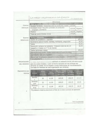 Documento escaneado plan de negocios