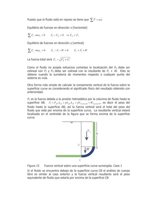 3XHVWR TXH HO IOXLGR HVWi HQ UHSRVR VH WLHQH TXH F ma=∑
JG G
(TXLOLEULR GH IXHU]DV HQ GLUHFFLyQ [ KRUL]RQWDO
2 20 0x x H HF ma F F F F= = − = ⇒ =∑
(TXLOLEULR GH IXHU]DV HQ GLUHFFLyQ  YHUWLFDO
1 10 0y y V VF ma F F W F F W= = − − = = +∑
/D IXHU]D WRWDO VHUi 2 2
T H VF F F= +
&RPR HO IOXLGR QR DFHSWD HVIXHU]RV FRUWDQWHV OD ORFDOL]DFLyQ GHO )+ GHEH VHU
FROLQHDO FRQ )  )9 GHEH VHU FROLQHDO FRQ OD UHVXOWDQWH GH ) : (VWR VH
REWLHQH FXDQGR OD VXPDWRULD GH PRPHQWRV UHVSHFWR D FXDOTXLHU SXQWR GHO
VLVWHPD HV QXOD
2WUD IRUPD PiV VLPSOH GH FDOFXODU OD FRPSRQHQWH YHUWLFDO GH OD IXHU]D VREUH OD
VXSHUILFLH FXUYD HV FRQVLGHUDQGR HO VLJQLILFDGR ItVLFR GHO UHVXOWDGR REWHQLGR FRQ
DQWHULRULGDG
) HV OD IXHU]D GHELGD D OD SUHVLyQ KLGURVWiWLFD SRU OD FROXPQD GH IOXLGR KDVWD OD
VXSHUILFLH $% 1 AB AB AB AB EncimaAB EncimaABF P A h A Wγ γ= = = ∀ = HV GHFLU HO SHVR GHO
IOXLGR KDVWD OD VXSHUILFLH $% DVt OD IXHU]D YHUWLFDO VHUi HO WRWDO GHO SHVR GHO
IOXLGR TXH HVWi SRU HQFLPD GH OD VXSHUILFLH FXUYD /D UHVXOWDQWH YHUWLFDO HVWDUi
ORFDOL]DGD HQ HO FHQWURLGH GH OD ILJXUD TXH VH IRUPD HQFLPD GH OD VXSHUILFLH
FXUYD
)LJXUD )XHU]D YHUWLFDO VREUH XQD VXSHUILFLH FXUYD VXPHUJLGD &DVR
6L HO IOXLGR VH HQFXHQWUD GHEDMR GH OD VXSHUILFLH FXUYD &% HO DQiOLVLV GH FXHUSR
OLEUH HV VLPLODU DO FDVR DQWHULRU  OD IXHU]D YHUWLFDO UHVXOWDQWH VHUi HO SHVR
HTXLYDOHQWH GH IOXLGR TXH HVWDUtD SRU HQFLPD GH OD VXSHUILFLH &%
 