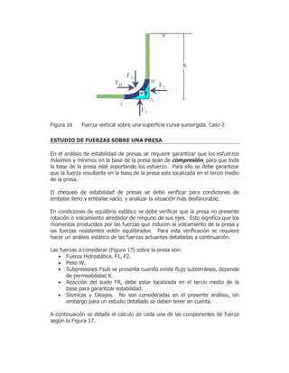 )LJXUD )XHU]D YHUWLFDO VREUH XQD VXSHUILFLH FXUYD VXPHUJLGD &DVR
(678',2 '( )8(5=$6 62%5( 81$ 35(6$
(Q HO DQiOLVLV GH HVWDELOLGDG GH SUHVDV VH UHTXLHUH JDUDQWL]DU TXH ORV HVIXHU]RV
Pi[LPRV  PtQLPRV HQ OD EDVH GH OD SUHVD VHDQ GH FRPSUHVLyQ SDUD TXH WRGD
OD EDVH GH OD SUHVD HVWp VRSRUWDQGR ORV HVIXHU]R 3DUD HOOR VH GHEH JDUDQWL]DU
TXH OD IXHU]D UHVXOWDQWH HQ OD EDVH GH OD SUHVD HVWH ORFDOL]DGD HQ HO WHUFLR PHGLR
GH OD SUHVD
(O FKHTXHR GH HVWDELOLGDG GH SUHVDV VH GHEH YHULILFDU SDUD FRQGLFLRQHV GH
HPEDOVH OOHQR  HPEDOVH YDFtR  DQDOL]DU OD VLWXDFLyQ PiV GHVIDYRUDEOH
(Q FRQGLFLRQHV GH HTXLOLEULR HVWiWLFR VH GHEH YHULILFDU TXH OD SUHVD QR SUHVHQWH
URWDFLyQ R YROFDPLHQWR DOUHGHGRU GH QLQJXQR GH VXV HMHV (VWR VLJQLILFD TXH ORV
PRPHQWRV SURGXFLGRV SRU ODV IXHU]DV TXH LQGXFHQ DO YROFDPLHQWR GH OD SUHVD 
ODV IXHU]DV UHVLVWHQWHV HVWpQ HTXLOLEUDGRV 3DUD HVWD YHULILFDFLyQ VH UHTXLHUH
KDFHU XQ DQiOLVLV HVWiWLFR GH ODV IXHU]DV DFWXDQWHV GHWDOODGDV D FRQWLQXDFLyQ
/DV IXHU]DV D FRQVLGHUDU )LJXUD VREUH OD SUHVD VRQ
• )XHU]D +LGURVWiWLFD ) )
• 3HVR :
• 6XESUHVLRQHV )VXE VH SUHVHQWD FXDQGR H[LVWH IOXMR VXEWHUUiQHR GHSHQGH
GH SHUPHDELOLGDG .
• 5HDFFLyQ GHO VXHOR )5 GHEH HVWDU ORFDOL]DGD HQ HO WHUFLR PHGLR GH OD
EDVH SDUD JDUDQWL]DU HVWDELOLGDG
• 6tVPLFDV  2OHDMHV 1R VRQ FRQVLGHUDGDV HQ HO SUHVHQWH DQiOLVLV VLQ
HPEDUJR SDUD XQ HVWXGLR GHWDOODGR VH GHEHQ WHQHU HQ FXHQWD
$ FRQWLQXDFLyQ VH GHWDOOD HO FDOFXOR GH FDGD XQD GH ODV FRPSRQHQWHV GH IXHU]D
VHJ~Q OD )LJXUD
 