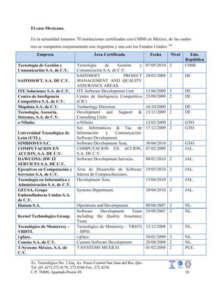Av. Tecnológico No. 2 Esq. Av. Paseo Central San Juan del Rio, Qro.
Tel: (01.427) 272.4178, 272.8546 Fax: 272.4238.
C.P. 76800, Apartado Postal 49. 10
El caso Mexicano.
En la actualidad tenemos 70 instituciones certificadas con CMMI en México, de las cuales
tres se comparten conjuntamente con Argentina y una con los Estados Unidos: [4]
Empresa Área Certificada Fecha Nivel Edo.
República
Tecnología de Gestión y
Comunicación S.A. de C.V.
Tecnología de Gestión y
Comunicación S.A. de C.V.
07/05/2010 2 CHIH.
SAITOSOFT, S.A. DE C.V.
SAITOSOFT – PROJECT
MANAGEMENT AND QUALITY
ASSURANCE AREAS.
28/03/2008 2 DF.
ITE Soluciones S.A. de C.V. ITE Software Development Unit. 12/06/2009 2 DF.
Centro de Inteligencia
Competitiva S.A. de C.V.
Centro de Inteligencia Competitiva
(CIC)
25/09/2009 2 DF.
Mapdata S.A. de C.V. Technology Direction. 16/10/2009 2 DF.
Tecnología, Asesoría,
Sistemas, S.A. de C.V.
Development and Support &
Consulting Units.
13/11/2009 2 DF.
e-Nfinito. e-Nfinito. 12/02/2009 2 GTO.
Universidad Tecnológica de
León (UTL).
Ser. Informáticos & Tac. de
Información y Comunicación:
Software Development.
17/12/2009 2 GTO.
SIMBIOSYS S.C. Software Development Área. 30/04/2010 2 GTO.
COMPUTACION EN
ACCION, S.A. DE C.V.
COMPUTACION EN ACCION,
S.A. DE C.V.
07/02/2009 2 JAL.
DAWCONS: DW IT
SERVICES S.A. DE C.V.
Software Development Services. 08/01/2010 2 JAL.
Ejecutivos en Computación y
Servicios S.A. de C.V.
Área de Desarrollo de Software
Interna de Compusoluciones.
19/03/2010 2 JAL.
Tecnología en Informática y
Administración S.A. de C.V.
Development Área. 15/04/2010 2 JAL.
GEUSA, Grupo
Embotelladoras Unidas S.A.
de C.V.
Systems Department. 30/04/2010 2 JAL.
Ilinium S.A. Operations and Development. 09/08/2007 2 NL.
Kernel Technologies Group.
Software Development Team
including the Quality Assurance
Team.
29/09/2007 2 NL.
Tecnológico de Monterrey –
VRHTI.
Tecnológico de Monterrey – VRHTI
– DPSI.
12/12/2008 2 NL.
i-place. i-place. 30/01/2009 2 NL.
Consiss S.A. de C.V. Custom Software Development. 28/08/2009 2 NL.
T-Systems México, S.A. de
C.V.
T-SYSTEMS MEXICO. 01/02/2008 2 PUE.
 