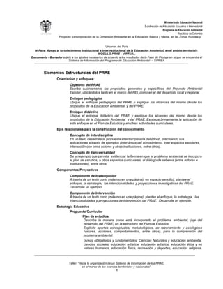 Ministerio de Educación Nacional
                                                                                         Subdirección de Articulación Educativa e Intersectorial
                                                                                                         Programa de Educación Ambiental
      Libertad y Orden                                                                                                 República de Colombia
                          Proyecto: «Incorporación de la Dimensión Ambiental en la Educación Básica y Media, en las Zonas Rurales y


                                                       Urbanas del País
  IV Fase: Apoyo al fortalecimiento institucional e interinstitucional de la Educación Ambiental, en el ámbito territorial».
                                                MÓDULO PRAE - VIRTUAL
Documento - Borrador sujeto a los ajustes necesarios de acuerdo a los resultados de la Fase de Pilotaje en la que se encuentra el
                           Sistema de Información del Programa de Educación Ambiental – SIPREA
                                                               .


           Elementos Estructurales del PRAE
                         Orientación y enfoques:
                                  Objetivos del PRAE
                                  Escriba sucintamente los propósitos generales y específicos del Proyecto Ambiental
                                  Escolar, ubicándolos tanto en el marco del PEI, como en el del desarrollo local y regional.
                                  Enfoque pedagógico
                                  Ubique el enfoque pedagógico del PRAE y explique los alcances del mismo desde los
                                  propósitos de la Educación Ambiental y del PRAE.
                                  Enfoque didáctico
                                  Ubique el enfoque didáctico del PRAE y explique los alcances del mismo desde los
                                  propósitos de la Educación Ambiental y del PRAE. Exponga brevemente la aplicación de
                                  este enfoque en el Plan de Estudios y en otras actividades curriculares.
                         Ejes relacionales para la construcción del conocimiento
                                  Concepto de Interdisciplina
                                  En un texto desarrolle la propuesta interdisciplinaria del PRAE, precisando sus
                                  aplicaciones a través de ejemplos (inter áreas del conocimiento, inter espacios escolares,
                                  interacción con otros actores y otras instituciones, entre otros).
                                  Concepto de transversalidad
                                  De un ejemplo que permita evidenciar la forma en que el problema ambiental se incorpora
                                  al plan de estudios, a otros espacios curriculares, al diálogo de saberes (entre actores e
                                  instituciones), entre otros.
                         Componentes Proyectivos
                                  Componente de Investigación
                                  A través de un texto corto (máximo en una página), en espacio sencillo), plantee el
                                  enfoque, la estrategia, las intencionalidades y proyecciones investigativas del PRAE.
                                  Desarrolle un ejemplo.
                                  Componente de Intervención
                                  A través de un texto corto (máximo en una página), plantee el enfoque, la estrategia, las
                                  intencionalidades y proyecciones de intervención del PRAE. Desarrolle un ejemplo.
                         Estrategia Educativa
                                 Propuesta Curricular
                                        Plan de estudios
                                         Describa la manera como está incorporado el problema ambiental, (eje del
                                         desarrollo del PRAE) en la estructura del Plan de Estudios.
                                         Explicite aportes conceptuales, metodológicos, de razonamiento y axiológicos
                                         (valores, acciones, comportamientos, entre otros), para la comprensión del
                                         problema ambiental.
                                              (Áreas obligatorias y fundamentales: Ciencias Naturales y educación ambiental,
                                              ciencias sociales, educación artística, educación artística, educación ética y en
                                              valores humanos, educación física, recreación y deportes, educación religiosa,



                                  Taller: “Hacia la organización de un Sistema de Información de los PRAE,
                                             en el marco de los avances territoriales y nacionales”.
                                                                       4
 