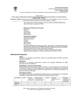 Ministerio de Educación Nacional
                                                                                         Subdirección de Articulación Educativa e Intersectorial
                                                                                                         Programa de Educación Ambiental
      Libertad y Orden                                                                                                 República de Colombia
                          Proyecto: «Incorporación de la Dimensión Ambiental en la Educación Básica y Media, en las Zonas Rurales y


                                                       Urbanas del País
  IV Fase: Apoyo al fortalecimiento institucional e interinstitucional de la Educación Ambiental, en el ámbito territorial».
                                                MÓDULO PRAE - VIRTUAL
Documento - Borrador sujeto a los ajustes necesarios de acuerdo a los resultados de la Fase de Pilotaje en la que se encuentra el
                           Sistema de Información del Programa de Educación Ambiental – SIPREA
                                                               .
                                   Otras instituciones del sector educativo o de otros sectores, (ambiental, agropecuario,
                                   salud, entre otros) que apoyan el PRAE.


                                   Nombre de la Entidad y tipo de apoyo
                                   Económico
                                   Técnico
                                   Capacitación
                                   Otros Cuáles?
                                   Observaciones
                                   Instrumento de Relación
                                   Acuerdo de Voluntades
                                   Acta de compromiso
                                   Convenio
                                   Contrato
                                   Otros Cuáles?
                                   Observaciones
                                   Inclusión del PRAE en los planes de gestión, desarrollo y/u ordenamiento territorial
                                   Evidencias de la ubicación de los PRAE en proyectos, programas, planes y/o estrategias
                                   de las instituciones con las cuales se encuentran asociados.
                                   Evidencias de la ubicación de los PRAE, en planes de desarrollo municipales,
                                   departamentales, regionales; en Planes de ordenamiento territorial y en otros.


Elementos de Proyección:
                         Logros
                         Atendiendo a lo planteado anteriormente, describa los principales logros del PRAE, precisando
                         fuentes de verificación.
                         Dificultades
                         Atendiendo a lo planteado anteriormente, describa las principales dificultades del PRAE,
                         precisando fuentes de verificación.
                         Posibilidades y escenarios de desarrollo
                         Describa brevemente, los principales impactos del PRAE, a nivel intrainstitucional, interinstitucional
                         e intersectorial, ubicando los nuevos espacios que se abren para las realizaciones y proyecciones
                         de su propuesta educativa (señale instituciones, organizaciones, instrumentos de planeación, de
                         gestión y/o espacios territoriales).
                         Necesidades y fuentes
                         En la siguiente tabla ubique las necesidades identificadas para el acompañamiento a las diferentes
                         actividades y componentes del PRAE, señalando las posibles fuentes de apoyo.

           Necesidades          Cuáles        Por qué          Requerimientos            Fuentes        Gestiones                   Resultado
                                              (Razón de la     (Para avanzar en la                      (Necesarias para el         esperado de la
                                              necesidad)       búsqueda y logro)                        logro)                      resolución de
                                                                                                                                    necesidades
           Técnicas
           Financieras
           Otras


                                  Taller: “Hacia la organización de un Sistema de Información de los PRAE,
                                             en el marco de los avances territoriales y nacionales”.
                                                                       6
 