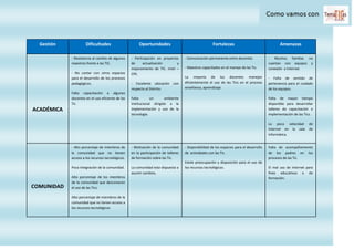 PLAN DE GESTION