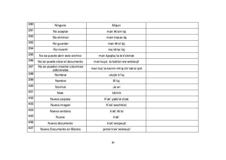 Documento Tencologico En K Iche