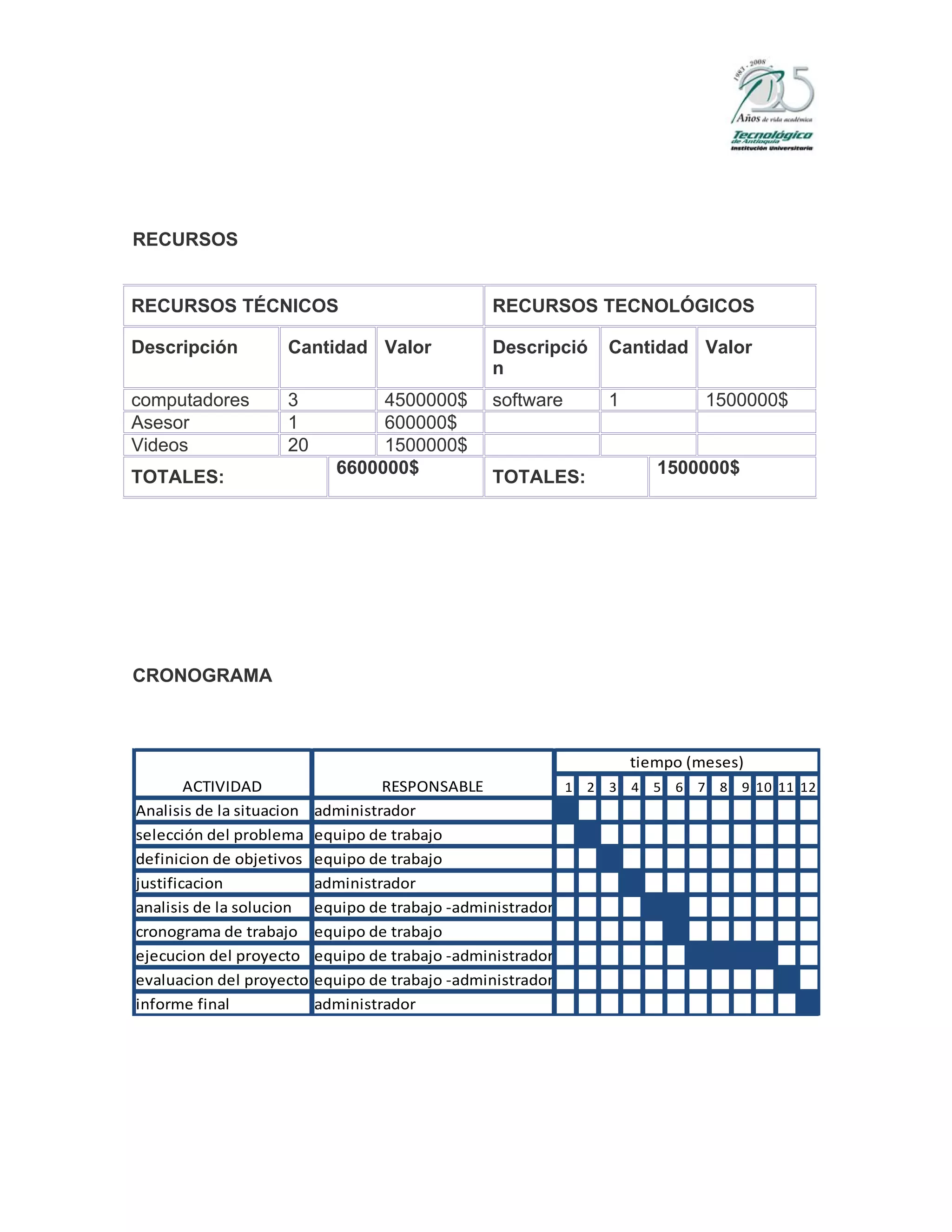 Documento Finalde Entrega Ppi1
