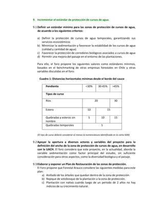 9. Incrementar el estándar de protección de cursos de agua.

9.1 Definir un estándar mínimo para las zonas de protección de cursos de agua,
    de acuerdo a los siguientes criterios:

   a) Definir la protección de cursos de agua temporales, garantizando sus
      servicios ecosistémicos
   b) Minimizar la sedimentación y favorecer la estabilidad de los cursos de agua
      (calidad y cantidad de agua)
   c) Favorecer la protección de corredores biológicos asociados a cursos de agua
   d) Permitir una mejora del paisaje en el entorno de las plantaciones.

   Para ello, el foro propone los siguientes valores como estándares mínimos,
   basados en el benchmarking de otras empresas forestales en Chile y otras
   variables discutidas en el foro:

     Cuadro 1: Distancias horizontales mínimas desde el borde del cauce

           Pendiente                              <30%         30-45%       >45%

           Tipos de curso

           Ríos                                           20                 30

           Estero                                  10                  15

           Quebradas y esteros sin                  5            10           15
           nombre
           Quebradas temporales                                  5


   (El tipo de curso deberá considerar al menos la nomenclatura identificada en la carta IGM)

9.2 Apoyar la apertura a diversos actores y variables del proyecto para la
    definición del ancho de la zona de protección de cursos de agua, en desarrollo
    con la UACH. El foro considera que este proyecto, en la actualidad, aborda la
    variable sedimentación como factor principal del estudio, sin suficiente
    consideración para otros aspectos, como la diversidad biológica y el paisaje.

9.3 Elaborar y exponer un Plan de Restauración de las zonas de protección.
    El Foro propone que Forestal Arauco considere las siguientes medidas para este
    plan:
        a) Anillado de los árboles que quedan dentro de la zona de protección.
        b) Repique de sotobosque de la plantación a la zona de protección.
        c) Plantación con nativo cuando luego de un período de 2 años no hay
            indicios de su crecimiento natural.
 