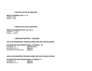  PORCENTAJE ESCOLARIZACION

MEDIA ACADÈMICA 2010 U – R
URBANO: 65.9
RURAL: 18.06




         PORCENTAJE ESCOLARIZACIÓN

BÁSICA SECUNDARIA 2010 Urb –Rural
URBANO: 77.19%
RURAL: 41.58%


         LINEA DE POLÍTICA: CALIDAD
-NIVEL DE DESEMPEÑO PRUEBAS SABER AÑO 2009, GRADO QUINTO

ESTUDIANTES QUE PRESENTARON LA PRUEBA: 116
ESPAÑOL: 78.           (Satisfactorio)
MATEMÁTICA: 76         (Básico)
CIENCIAS NATURALES:76  (Básico)



-NIVEL DE DESEMPEÑO PRUEBAS SABER AÑO 2009, GRADO NOVENO

ESTUDIANTES QUE PRESENTARON LA PRUEBA: 71.
ESPAÑOL: 47.           (Básico)
MATEMÁTICA: 47.        (Básico)
 