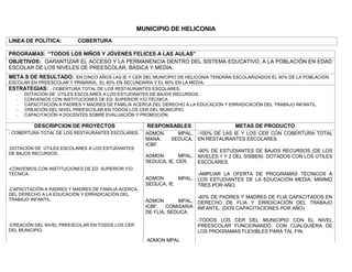 MUNICIPIO DE HELICONIA
LINEA DE POLÍTICA:        COBERTURA

PROGRAMAS: “TODOS LOS NIÑOS Y JÓVENES FELICES A LAS AULAS”
OBJETIVOS: GARANTIZAR EL ACCESO Y LA PERMANENCIA DENTRO DEL SISTEMA EDUCATIVO, A LA POBLACIÓN EN EDAD
ESCOLAR DE LOS NIVELES DE PREESCOLAR, BÁSICA Y MEDIA.
META S DE RESULTADO:. EN CINCO AÑOS LAS IE Y CER DEL MUNICIPIO DE HELICONIA TENDRÁN ESCOLARIZADOS EL 90% DE LA POBLACIÓN
ESCOLAR EN PREESCOLAR Y PRIMARIA; EL 80% EN SECUNDARIA Y EL 60% EN LA MEDIA.
ESTRATEGIAS: - COBERTURA TOTAL DE LOS RESTAURANTES ESCOLARES.
   - DOTACIÓN DE ÚTILES ESCOLARES A LOS ESTUDIANTES DE BAJOS RECURSOS.
   - CONVENIOS CON INSTITUCIONES DE ED. SUPERIOR Y/O TÉCNICA.
   - CAPACITACIÓN A PADRES Y MADRES DE FAMILIA ACERCA DEL DERECHO A LA EDUCACIÓN Y ERRADICACIÓN DEL TRABAJO INFANTIL.
   - CREACIÓN DEL NIVEL PREESCOLAR EN TODOS LOS CER DEL MUNICIPIO.
   - CAPACITACIÓN A DOCENTES SOBRE EVALUACIÓN Y PROMOCIÓN.

         DESCRIPCION DE PROYECTOS                    RESPONSABLES                     METAS DE PRODUCTO
- COBERTURA TOTAL DE LOS RESTAURANTES ESCOLARES.     ADMON      MPAL, -100% DE LAS IE Y LOS CER CON COBERTURA TOTAL
                                                     MANÁ,    SEDUCA, EN RESTAURANTES ESCOLARES.
                                                     ICBF.
-DOTACIÓN DE ÚTILES ESCOLARES A LOS ESTUDIANTES
                                                                        -90% DE ESTUDIANTES DE BAJOS RECURSOS (DE LOS
DE BAJOS RECURSOS.
                                                     ADMON        MPAL, NIVELES 1 Y 2 DEL SISBEN) DOTADOS CON LOS ÚTILES
                                                     SEDUCA, IE, CER.   ESCOLARES.
-CONVENIOS CON INSTITUCIONES DE ED. SUPERIOR Y/O
TÉCNICA.                                                               -AMPLIAR LA OFERTA DE PROGRAMAS TÈCNICOS A
                                                     ADMON       MPAL, LOS ESTUDIANTES DE LA EDUCACIÓN MEDIA; MINIMO
                                                     SEDUCA, IE.       TRES POR AÑO.
-CAPACITACIÓN A PADRES Y MADRES DE FAMILIA ACERCA
DEL DERECHO A LA EDUCACIÓN Y ERRADICACIÓN DEL
TRABAJO INFANTIL.
                                                                       -60% DE PADRES Y MADRES DE FLIA CAPACITADOS EN
                                                     ADMON       MPAL, DERECHO DE FLIA Y ERRDICACIÓN DEL TRABAJO
                                                     ICBF,   COMISARIA INFANTIL. (DOS CAPACITACIONES POR AÑO)
                                                     DE FLIA, SEDUCA.
                                                                       -TODOS LOS CER DEL MUNICIPIO CON EL NIVEL
-CREACIÓN DEL NIVEL PREESCOLAR EN TODOS LOS CER                        PREESCOLAR FUNCIONANDO, CON CUALQUIERA DE
DEL MUNICIPIO.                                                         LOS PROGRAMAS FLEXIBLES PARA TAL FIN.
                                                     ADMON MPAL
 