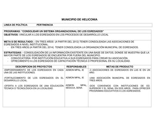 MUNICIPIO DE HELICONIA
LINEA DE POLÍTICA:     PERTINENCIA

PROGRAMAS: “CONSOLIDAR UN SISTEMA ORGANIZACIONAL DE LOS EGRESADOS”
OBJETIVOS: VINCULAR A LOS EGRESADOS EN LOS PROCESOS DE DESARROLLO LOCAL

META S DE RESULTADO:.- EN TRES AÑOS (A PARTIR DEL 2012) TENER CONSOLIDADA LAS ASOCIACIONES DE
EGRESADOS A NIVEL INSTITUCIONAL.
  - EN TRES AÑOS (A PARTIR DEL 2014) TENER CONSOLIDADA LA ORGANIZACIÓN MUNICIPAL DE EGRESADOS.

ESTRATEGIAS: - CONSOLIDACIÓN DE LA INFORMACIÓN EXISTENTE EN UNA BASE DE DATOS, DONDE SE MUESTRA QUE LA
MAYOR PARTE DE LOS EGRESADOS SE ENCUENTRA POR FUERA DEL MUNICIPIO.
  - CONVOCATORIA POR INSTITUCIÓN EDUCATIVA A SUS EGRESADOS PARA CREAR SU ASOCIACIÓN.
  - OFRECIMIENTO A LOS EGRESADOS DE CAPACITACIÓN TÉCNICA O PROFESIONAL EN SU LOCALIDAD.

        DESCRIPCION DE PROYECTOS            RESPONSABLES                METAS DE PRODUCTO
-EMPODERAMIENTO DE LOS EGRESADOS EN CADA ADMON MPAL, IE     -3 ASOCIACIONES DE EGRESADOS EN LAS IE EN UN
UNA DE LAS INSTITUCIONES.                                   AÑO.

-FORTALECIMIENTO DE LOS EGRESADOS EN EL    ADMON MPAL, IE   -UNA ASOCIACIÓN MUNICIPAL DE EGRESADOS EN
DESARROLLO LOCAL.                                           TRES AÑOS.

-OFERTA A LOS EGRESADOS DE UNA EDUCACIÓN ADMON      MPAL, -DOS CONVENIOS CON INSTITUCIONES DE ED.
TÉCNICA O TECNOLÓGICA EN LA LOCALIDAD.   SEDUCA, SENA     SUPERIOR Y EL SENA, EN DOS AÑOS, PARA OFRECER
                                                          PROGRAMAS EDUCATIVOS A LOS AGRESADOS.
 
