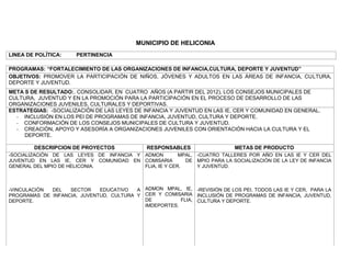 MUNICIPIO DE HELICONIA
LINEA DE POLÍTICA:    PERTINENCIA

PROGRAMAS: “FORTALECIMIENTO DE LAS ORGANIZACIONES DE INFANCIA,CULTURA, DEPORTE Y JUVENTUD”
OBJETIVOS: PROMOVER LA PARTICIPACIÓN DE NIÑOS, JÓVENES Y ADULTOS EN LAS ÁREAS DE INFANCIA, CULTURA,
DEPORTE Y JUVENTUD.
META S DE RESULTADO:. CONSOLIDAR, EN CUATRO AÑOS (A PARTIR DEL 2012), LOS CONSEJOS MUNICIPALES DE
CULTURA, JUVENTUD Y EN LA PROMOCIÓN PARA LA PARTICIPACIÓN EN EL PROCESO DE DESARROLLO DE LAS
ORGANIZACIONES JUVENILES, CULTURALES Y DEPORTIVAS.
ESTRATEGIAS: -SOCIALIZACIÓN DE LAS LEYES DE INFANCIA Y JUVENTUD EN LAS IE, CER Y COMUNIDAD EN GENERAL.
  - INCLUSIÓN EN LOS PEI DE PROGRAMAS DE INFANCIA, JUVENTUD, CULTURA Y DEPORTE.
  - CONFORMACIÓN DE LOS CONSEJOS MUNICIPALES DE CULTURA Y JUVENTUD.
  - CREACIÓN, APOYO Y ASESORÍA A ORGANIZACIONES JUVENILES CON ORIENTACIÓN HACIA LA CULTURA Y EL
     DEPORTE.

        DESCRIPCION DE PROYECTOS              RESPONSABLES                   METAS DE PRODUCTO
-SOCIALIZACIÓN DE LAS LEYES DE INFANCIA Y    ADMON         MPAL, -CUATRO TALLERES POR AÑO EN LAS IE Y CER DEL
JUVENTUD EN LAS IE, CER Y COMUNIDAD EN       COMISARIA       DE MPIO PARA LA SOCIALIZACIÓN DE LA LEY DE INFANCIA
GENERAL DEL MPIO DE HELICONIA.               FLIA, IE Y CER.     Y JUVENTUD.



-VINCULACIÓN DEL   SECTOR    EDUCATIVO   A ADMON MPAL, IE, -REVISIÓN DE LOS PEI, TODOS LAS IE Y CER, PARA LA
PROGRAMAS DE INFANCIA, JUVENTUD, CULTURA Y CER Y COMISARIA INCLUSIÓN DE PROGRAMAS DE INFANCIA, JUVENTUD,
DEPORTE.                                   DE          FLIA, CULTURA Y DEPORTE.
                                           IMDEPORTES.
 