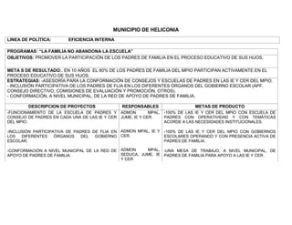 MUNICIPIO DE HELICONIA
LINEA DE POLÍTICA:       EFICIENCIA INTERNA

PROGRAMAS: “LA FAMILIA NO ABANDONA LA ESCUELA”
OBJETIVOS: PROMOVER LA PARTICIPACIÓN DE LOS PADRES DE FAMILIA EN EL PROCESO EDUCATIVO DE SUS HIJOS.

META S DE RESULTADO:. EN 10 AÑOS EL 80% DE LOS PADRES DE FAMILIA DEL MPIO PARTICIPAN ACTIVAMENTE EN EL
PROCESO EDUCATIVO DE SUS HIJOS.
ESTRATEGIAS: -ASESORÍA PARA LA CONFORMACIÓN DE CONSEJOS Y ESCUELAS DE PADRES EN LAS IE Y CER DEL MPIO.
- INCLUSIÓN PARTICIPATIVA DE LOS PADRES DE FLIA EN LOS DIFERENTES ÓRGANOS DEL GOBIERNO ESCOLAR (APF,
CONSEJO DIRECTIVO, COMISIONES DE EVALUACIÓN Y PROMOCIÓN, OTROS).
- CONFORMACIÓN, A NIVEL MUNICIPAL, DE LA RED DE APOYO DE PADRES DE FAMILIA.

        DESCRIPCION DE PROYECTOS                RESPONSABLES                  METAS DE PRODUCTO
-FUNCIONAMIENTO DE LA ESCUELA DE PADRES Y       ADMON        MPAL, -100% DE LAS IE Y CER DEL MPIO CON ESCUELA DE
CONSEJO DE PADRES EN CADA UNA DE LAS IE Y CER   JUME, IE Y CER.    PADRES CON OPERATIVIDAD Y CON TEMÁTICAS
DEL MPIO.                                                          ACORDE A LAS NECESIDADES INSTITUCIONALES.

-INCLUSIÓN PARTICIPATIVA DE PADRES DE FLIA EN   ADMON MPAL, IE Y -100% DE LAS IE Y CER DEL MPIO CON GOBIERNOS
LOS   DIFERENTES    ÓRGANOS    DEL  GOBIERNO    CER.             ESCOLARES OPERANDO Y CON PRESENCIA ACTIVA DE
ESCOLAR.                                                         PADRES DE FAMILIA.

-CONFORMACIÓN A NIVEL MUNICIPAL DE LA RED DE    ADMON     MPAL, -UNA MESA DE TRABAJO, A NIVEL MUNICIPAL, DE
APOYO DE PADRES DE FAMILIA.                     SEDUCA, JUME, IE PADRES DE FAMILIA PARA APOYO A LAS IE Y CER.
                                                Y CER
 