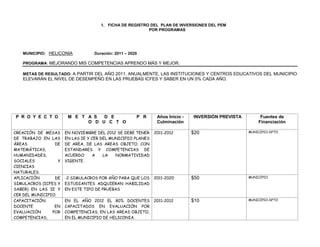 1. FICHA DE REGISTRO DEL PLAN DE INVERSIONES DEL PEM
                                                          POR PROGRAMAS




   MUNICIPIO: HELICONIA            Duración: 2011 – 2020

   PROGRAMA: MEJORANDO MIS COMPETENCIAS APRENDO MÁS Y MEJOR.

   METAS DE RESULTADO: A PARTIR DEL AÑO 2011, ANUALMENTE, LAS INSTITUCIONES Y CENTROS EDUCATIVOS DEL MUNICIPIO
   ELEVARÁN EL NIVEL DE DESEMPEÑO EN LAS PRUEBAS ICFES Y SABER EN UN 5% CADA AÑO.




P R O Y E C T O         M E T A S  D E                 P R     Años Inicio -   INVERSIÓN PREVISTA        Fuentes de
                              O D U C T O                      Culminación                              Financiación

CREACIÓN DE MESAS      EN NOVIEMBRE DEL 2012 SE DEBE TENER    2011-2012        $20                  MUNICIPIO-DPTO

DE TRABAJO EN LAS      EN LAS IE Y CER DEL MUNICIPIO PLANES
ÁREAS            DE    DE AREA, DE LAS AREAS OBJETO, CON
MATEMÁTICAS,           ESTANDARES Y COMPETENCIAS DE
HUMANIDADES,           ACUERDO      A   LA   NORMATIVIDAD
SOCIALES           Y   VIGENTE.
CIENCIAS
NATURALES.
APLICACIÓN       DE    -2 SIMULACROS POR AÑO PARA QUE LOS     2011-2020        $50                  MUNICIPIO

SIMULACROS (ICFES Y    ESTUDIANTES ADQUIERAN HABILIDAD
SABER) EN LAS IE Y     EN ESTE TIPO DE PRUEBAS
CER DEL MUNICIPIO.
CAPACITACIÓN           EN EL AÑO 2012 EL 80% DOCENTES         2011-2012        $10                  MUNICIPIO-DPTO

DOCENTE          EN    CAPACITADOS EN EVALUACIÓN POR
EVALUACIÓN      POR    COMPETENCIAS, EN LAS AREAS OBJETO,
COMPETENCIAS,          EN EL MUNICIPIO DE HELICONIA.
 
