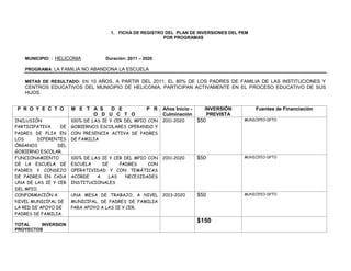 1. FICHA DE REGISTRO DEL PLAN DE INVERSIONES DEL PEM
                                                          POR PROGRAMAS



   MUNICIPIO: : HELICONIA           Duración: 2011 – 2020

   PROGRAMA: LA FAMILIA NO ABANDONA LA ESCUELA

   METAS DE RESULTADO: EN 10 AÑOS, A PARTIR DEL 2011, EL 80% DE LOS PADRES DE FAMILIA DE LAS INSTITUCIONES Y
   CENTROS EDUCATIVOS DEL MUNICIPIO DE HELICONIA, PARTICIPAN ACTIVAMENTE EN EL PROCESO EDUCATIVO DE SUS
   HIJOS.


P R O Y E C T O        M E T A S  D E                 P R   Años Inicio -     INVERSIÓN       Fuentes de Financiación
                             O D U C T O                    Culminación        PREVISTA
INCLUSIÓN              100% DE LAS IE Y CER DEL MPIO CON    2011-2020       $50           MUNICIPIO-DPTO

PARTICIPATIVA     DE   GOBIERNOS ESCOLARES OPERANDO Y
PADRES DE FLIA EN      CON PRESENCIA ACTIVA DE PADRES
LOS      DIFERENTES    DE FAMILIA
ÓRGANOS          DEL
GOBIERNO ESCOLAR.
FUNCIONAMIENTO         100% DE LAS IE Y CER DEL MPIO CON    2011-2020       $50           MUNICIPIO-DPTO

DE LA ESCUELA DE       ESCUELA     DE     PADRES     CON
PADRES Y CONSEJO       OPERATIVIDAD Y CON TEMÁTICAS
DE PADRES EN CADA      ACORDE    A    LAS   NECESIDADES
UNA DE LAS IE Y CER    INSTITUCIONALES
DEL MPIO.
CONFORMACIÓN A         UNA MESA DE TRABAJO, A NIVEL         2013-2020       $50           MUNICIPIO-DPTO

NIVEL MUNICIPAL DE     MUNICIPAL, DE PADRES DE FAMILIA
LA RED DE APOYO DE     PARA APOYO A LAS IE Y CER.
PADRES DE FAMILIA.
                                                                            $150
TOTAL    INVERSION
PROYECTOS
 