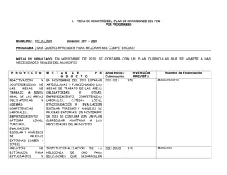 1. FICHA DE REGISTRO DEL PLAN DE INVERSIONES DEL PEM
                                                         POR PROGRAMAS




   MUNICIPIO:   HELICONIA         Duración: 2011 – 2020

   PROGRAMA: ¿QUÉ QUIERO APRENDER PARA MEJORAR MIS COMPETENCIAS?


   METAS DE RESULTADO: EN NOVIEMBRE DE 2013, SE CONTARÁ CON UN PLAN CURRICULAR QUE SE ADAPTE A LAS
   NECESIDADES REALES DEL MUNICIPIO.


 P R O Y E C T O       M E T A S  D E                P R   Años Inicio -     INVERSIÓN       Fuentes de Financiación
                             O D U C T O                   Culminación        PREVISTA
REACTIVACIÓN      Y    EN NOVIEMBRE DEL 2011 ESTARÁN       2011-2013       $50           MUNICIPIO-DPTO

SOSTENIBILIDAD DE      ARTICULADAS Y FUNCIONANDO LAS
LAS     MESAS    DE    MESAS DE TRABAJO DE LAS ÁREAS
TRABAJO, A NIVEL       OBLIGATORIAS      Y      OTRAS:
MPAL, DE LAS ÁREAS     EMPRENDIMIENTO, COMPETENCIAS
OBLIGATORIAS      Y    LABORALES,    CÁTEDRA     LOCAL,
ADEMÁS:                ETNOEDUCACIÓN Y     EVALUACIÓN
COMPETENCIAS           ESCOLAR, TURISMO Y ANÁLISIS DE
LABORALES,             PRUEBAS EXTERNAS; EN NOVIEMBRE
EMPRENDIMIENTO,        DE 2013 SE CONTARÁ CON UN PLAN
CÁTEDRA       LOCAL,   CURRICULAR   ADAPTADO   A   LAS
TURISMO,               NECESIDADES DEL MUNICIPIO.
EVALUACIÓN
ESCOLAR Y ANÁLISIS
DE          PRUEBAS
EXTERNAS (SABER –
ICFES).
CREACIÓN         DE    INSTITUCIONALIZACIÓN  DE   LA       2011-2020       $30           MUNICIPIO

ESTÍMULOS      PARA    HELICONIA   DE    ORO    PARA
ESTUDIANTES       Y    EDUCADORES  QUE   DESARROLLEN
 