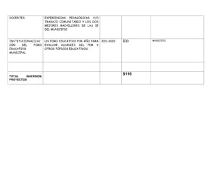 DOCENTES.            EXPERIENCIAS PEDAGÓGICAS Y/O
                     TRABAJO COMUNITARIO Y LOS DOS
                     MEJORES BACHILLERES DE LAS IE
                     DEL MUNICIPIO



INSTITUCIONALIZAC    UN FORO EDUCATIVO POR AÑO PARA   2011-2020   $30    MUNICIPIO

IÓN    DEL   FORO    EVALUAR ALCANCES DEL PEM Y
EDUCATIVO            OTROS TÓPICOS EDUCATIVOS.
MUNICIPAL.




                                                                  $110
TOTAL    INVERSION
PROYECTOS
 