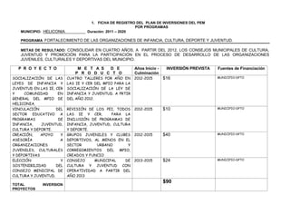 1. FICHA DE REGISTRO DEL PLAN DE INVERSIONES DEL PEM
                                                         POR PROGRAMAS
   MUNICIPIO: HELICONIA            Duración: 2011 – 2020

   PROGRAMA: FORTALECIMIENTO DE LAS ORGANIZACIONES DE INFANCIA, CULTURA, DEPORTE Y JUVENTUD.

   METAS DE RESULTADO: CONSOLIDAR EN CUATRO AÑOS, A PARTIR DEL 2012, LOS CONSEJOS MUNICIPALES DE CULTURA,
   JUVENTUD Y PROMOCIÓN PARA LA PARTICIPACIÓN EN EL PROCESO DE DESARROLLO DE LAS ORGANIZACIONES
   JUVENILES, CULTURALES Y DEPORTIVAS DEL MUNICIPIO.

  P R O Y E C T O             M E T A S D E               Años Inicio -    INVERSIÓN PREVISTA   Fuentes de Financiación
                             P R O D U C T O              Culminación
SOCIALIZACIÓN DE LAS      CUATRO TALLERES POR AÑO EN      2012-2015       $16                   MUNICIPIO-DPTO

LEYES DE INFANCIA Y       LAS IE Y CER DEL MPIO PARA LA
JUVENTUD EN LAS IE, CER   SOCIALIZACIÓN DE LA LEY DE
Y     COMUNIDAD      EN   INFANCIA Y JUVENTUD. A PRTIR
GENERAL DEL MPIO DE       DEL AÑO 2012.
HELICONIA.
VINCULACIÓN         DEL   REVISIÓN DE LOS PEI, TODOS      2012-2015       $10                   MUNICIPIO-DPTO

SECTOR EDUCATIVO A        LAS IE Y CER,      PARA LA
PROGRAMAS            DE   INCLUSIÓN DE PROGRAMAS DE
INFANCIA,    JUVENTUD,    INFANCIA, JUVENTUD, CULTURA
CULTURA Y DEPORTE.        Y DEPORTE.
CREACIÓN,    APOYO    Y   GRUPOS JUVENILES Y CLUBES       2012-2015       $40                   MUNICIPIO-DPTO

ASESORÍA              A   DEPORTIVOS, AL MENOS EN EL
ORGANIZACIONES            SECTOR       URBANO       Y
JUVENILES, CULTURALES     CORREGIMIENTOS DEL MPIO,
Y DEPORTIVAS              CREADOS Y FUNCIO
ELECCIÓN              Y   CONSEJO     MUNICIPAL    DE     2013-2015       $24                   MUNICIPIO-DPTO

SOSTENIBILIDAD      DEL   CULTURA Y JUVENTUD CON
CONSEJO MENICIPAL DE      OPERATIVIDAD A PARTIR DEL
CULTURA Y JUVENTUD.       AÑO 2013
                                                                          $90
TOTAL        INVERSION
PROYECTOS
 