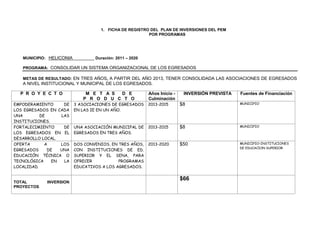 1. FICHA DE REGISTRO DEL PLAN DE INVERSIONES DEL PEM
                                                        POR PROGRAMAS




   MUNICIPIO: HELICONIA           Duración: 2011 – 2020

   PROGRAMA: CONSOLIDAR UN SISTEMA ORGANIZACIONAL DE LOS EGRESADOS

   METAS DE RESULTADO: EN TRES AÑOS, A PARTIR DEL AÑO 2013, TENER CONSOLIDADA LAS ASOCIACIONES DE EGRESADOS
   A NIVEL INSTITUCIONAL Y MUNICIPAL DE LOS EGRESADOS.

  P R O Y E C T O             M E T A S D E               Años Inicio -    INVERSIÓN PREVISTA   Fuentes de Financiación
                             P R O D U C T O              Culminación
EMPODERAMIENTO      DE    3 ASOCIACIONES DE EGRESADOS     2013-2015       $8                    MUNICIPIO

LOS EGRESADOS EN CADA     EN LAS IE EN UN AÑO.
UNA        DE      LAS
INSTITUCIONES.
FORTALECIMIENTO     DE    UNA ASOCIACIÓN MUNICIPAL DE     2013-2015       $8                    MUNICIPIO

LOS EGRESADOS EN EL       EGRESADOS EN TRES AÑOS.
DESARROLLO LOCAL.
OFERTA       A     LOS    DOS CONVENIOS, EN TRES AÑOS,    2013-2020       $50                   MUNICIPIO-INSTITUCIONES
                                                                                                DE EDUCACION SUPERIOR
EGRESADOS     DE   UNA    CON INSTITUCIONES DE ED.
EDUCACIÓN TÉCNICA O       SUPERIOR Y EL SENA, PARA
TECNOLÓGICA     EN  LA    OFRECER           PROGRAMAS
LOCALIDAD.                EDUCATIVOS A LOS AGRESADOS.


                                                                          $66
TOTAL        INVERSION
PROYECTOS
 