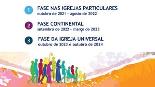 FASE NAS IGREJAS PARTICULARES
outubro de 2021 – agosto de 2022
FASE CONTINENTAL
setembro de 2022 – mar o de 2023
ç
̧
FASE DA IGREJA UNIVERSAL
outubro de 2023 e outubro de 2024
 