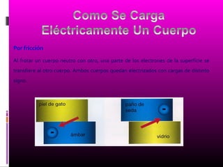 Por fricción
Al frotar un cuerpo neutro con otro, una parte de los electrones de la superficie se
transfiere al otro cuerpo. Ambos cuerpos quedan electrizados con cargas de distinto
signo.
 