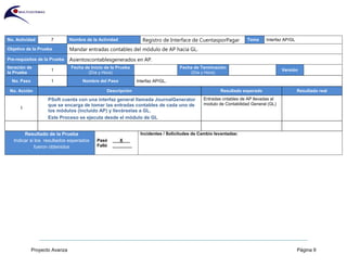 Proyecto Avanza Página 9
No. Actividad 7 Nombre de la Actividad Registro de Interface de CuentasporPagar Tema Interfaz AP/GL
Objetivo de la Prueba Mandar entradas contables del módulo de AP hacia GL.
Pre-requisitos de la Prueba Asientoscontablesgenerados en AP.
Iteración de
la Prueba
1
Fecha de Inicio de la Prueba
(Día y Hora)
Fecha de Terminación
(Día y Hora)
Versión
No. Paso 1 Nombre del Paso Interfaz AP/GL.
No. Acción Descripción Resultado esperado Resultado real
1
PSoft cuenta con una interfaz general llamada JournalGenerator
que se encarga de tomar las entradas contables de cada uno de
los módulos (incluído AP) y llevárselas a GL.
Este Proceso se ejecuta desde el módulo de GL
Entradas cntables de AP llevadas al
modulo de Contabilidad General (GL)
Resultado de la Prueba
Indicar si los resultados esperados
fueron obtenidos
Pasó ___X___
Falló ________
Incidentes / Solicitudes de Cambio levantadas:
 