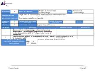 Proyecto Avanza Página 11
No. Actividad 9 Nombre de la Actividad
Registro de Provisiones de
CuentasporPagar
Tema
Provisiones de
CuentasporPagar
Objetivo de la Prueba Cargar poliza de provisiones en el módulo de GL con la herramienta nativa.
Pre-requisitos de la Prueba Tener las cuentas dadas de alta en GL.
Iteración de
la Prueba
1
Fecha de Inicio de la Prueba
(Día y Hora)
Fecha de Terminación
(Día y Hora)
Versión
No. Paso 1 Nombre del Paso Carga de Pólizas de Provisiones
No. Acción Descripción Resultado esperado Resultado real
1
Existe una herramienta para cargar polizas directamente al
modulo de GL. Esta herramienta tiene un layout predefinido y
realiza la conexión con la BD de PSoft para poder insertar la
información.
2
Capturar algunos registros en la herramienta de carga y realizar
la afectación a la BD.
Entradas contables en GL de las
provisiones de AP.
Resultado de la Prueba
Indicar si los resultados esperados
fueron obtenidos
Pasó ___X___
Falló ________
Incidentes / Solicitudes de Cambio levantadas:
 