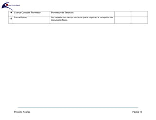 Proyecto Avanza Página 16
14 Cuenta Contable Proveedor Proveedor de Servicios
15
Fecha Buzón Se necesita un campo de fecha para registrar la recepción del
documento físico
 