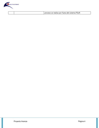 Proyecto Avanza Página 4
proceso se realiza por fuera del sistema PSoft
 