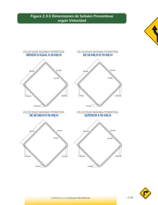 -119-CAPÍTULO 2 / 2-3 SEÑALES PREVENTIVAS
VELOCIDAD MÁXIMA PERMITIDA
MENOR O IGUAL A 50 KM/H
VELOCIDAD MÁXIMA PERMITIDA
DE 60 KM/H O 70 KM/H
VELOCIDAD MÁXIMA PERMITIDA
DE 80 KM/HO 90 KM/H
VELOCIDAD MÁXIMA PERMITIDA
SUPERIOR A 90 KM/H
90 cm 1,8 cm
1,8 cm
r 2,4 cm r 4,2 cm
r 6 cm
120 cm 2,4 cm
2,4 cm
r 3,2 cm r 5,6 cm
r 8 cm
60 cm 1,2 cm
1,2 cm
r 1,6 cm r 2,8 cm
r 4,0 cm
75 cm
1,5 cm
1,5 cm
r 2 cm r 3,5 cm
r 5 cm
Figura 2.3-5 Dimensiones de Señales Preventivas
según Velocidad
 