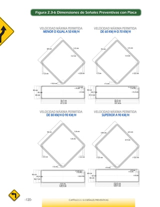 -120- CAPÍTULO 2 / 2-3 SEÑALES PREVENTIVAS
VELOCIDAD MÁXIMA PERMITIDA
MENOR O IGUAL A 50 KM/H
VELOCIDAD MÁXIMA PERMITIDA
DE 60 KM/H O 70 KM/H
VELOCIDAD MÁXIMA PERMITIDA
DE 80 KM/HO 90 KM/H
VELOCIDAD MÁXIMA PERMITIDA
SUPERIOR A 90 KM/H
43,3 cm
46,7 cm
50 cm
r 3,3 cm
r 5 cm
115 cm
118,6 cm
122,2 cm
r 6,6 cm
90 cm 1,8 cm
1,8 cm
r 2,4 cm r 4,2 cm
r 6 cm
120 cm 2,4 cm
2,4 cm
r 3,2 cm r 5,6 cm
r 8 cm
26 cm
28 cm
30 cm
76,7 cm
79,1 cm
81,5 cm
r 3 cm
r 4 cm
60 cm 1,2 cm
1,2 cm
r 1,6 cm r 2,8 cm
r 4,0 cm
75 cm
1,5 cm
1,5 cm
r 2 cm r 3,5 cm
r 2 cm
34,7 cm
95,9 cm
37,3 cm
98,9 cm
40 cm
101,9cm
r 4 cm
r 5 cm
r 5,3 cm
r 2,7 cm
52 cm
153,5 cm
56 cm
158,3 cm
60 cm
163,1 cm
r 8 cm
r 4 cm
r 6 cm
Figura 2.3-6 Dimensiones de Señales Preventivas con Placa
 