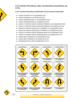 -122- CAPÍTULO 2 / 2-3 SEÑALES PREVENTIVAS
2.3.4 Señales Preventivas sobre Características Geométricas de
la Vía
2.3.4.1 Señales Preventivas relacionadas con la Curvatura Horizontal
●● CURVA CERRADA A LA IZQUIERDA SP-01
●● CURVA CERRADA A LA DERECHA SP-02
●● CURVA PRONUNCIADA A LA IZQUIERDA SP-03
●● CURVA PRONUNCIADA A LA DERECHA SP-04
●● CURVA Y CONTRA-CURVA CERRADA PRIMERA A LA IZQUIERDA SP-05
●● CURVA Y CONTRA-CURVA CERRADA PRIMERA A LA DERECHA SP-06
●● ZONA DE CURVAS SUCESIVAS LA PRIMERA A LA IZQUIERDA SP-07
●● ZONA DE CURVAS SUCESIVAS LA PRIMERA A LA DERECHA SP-08
●● CURVA Y CONTRA-CURVA PRONUNCIADA A LA IZQUIERDA SP-09
●● CURVA Y CONTRA-CURVA PRONUNCIADA A LA DERECHA SP-10
●● CURVA MUY CERRADA A LA IZQUIERDA SP-69
●● CURVA MUY CERRADA A LA DERECHA SP-70
●● DELINEADOR DE CURVA HORIZONTAL SP-75
CURVA Y CONTRACURVA
CERRADA PRIMERA
A LA IZQUIERDA
CURVA Y CONTRACURVA
PRONUNCIADA PRIMERA
A LA IZQUIERDA
CURVA Y CONTRACURVA
CERRADA PRIMERA
A LA DERECHA
CURVA Y CONTRACURVA
PRONUNCIADA PRIMERA
A LA DERECHA
SP-69 SP-70
ZONA DE CURVAS
SUCESIVAS LA PRIMERA
A LA DERECHA
 