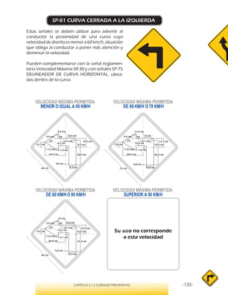 -125-CAPÍTULO 2 / 2-3 SEÑALES PREVENTIVAS
SP-01 CURVA CERRADA A LA IZQUIERDA
Estas señales se deben utilizar para advertir al
conductor la proximidad de una curva cuya
velocidaddediseñoesmenora60km/h,situación
que obliga al conductor a poner más atención y
disminuir la velocidad.
Pueden complementarse con la señal reglamen-
taria Velocidad Máxima SR-30 y con señales SP-75
DELINEADOR DE CURVA HORIZONTAL, ubica-
das dentro de la curva.
VELOCIDAD MÁXIMA PERMITIDA
MENOR O IGUAL A 50 KM/H
VELOCIDAD MÁXIMA PERMITIDA
SUPERIOR A 90 KM/H
Su uso no corresponde
a esta velocidad
VELOCIDAD MÁXIMA PERMITIDA
DE 60 KM/H O 70 KM/H
VELOCIDAD MÁXIMA PERMITIDA
DE 80 KM/H O 90 KM/H
78°
33°
11,6 cm
4,9 cm
r 1,8 cm
30,6 cm
7,6 cm
10,9 cm
10,3 cm
13,1 cmr 3,1 cm
10,9 cm
r 1,8 cm
26,2 cm
13 cm
4,8 cm
78°
33°
14 cm
5,9 cm
r 2,1 cm
36,8 cm
9,2 cm
13,1 cm
12,4 cm
15,7 cmr 3,7 cm
13,1 cm
r 2,2 cm
31,4 cm
15,6 cm
5,8 cm
78°
33°
9,3 cm
3,9 cm
24,5 cm
6,1 cm
8,7 cm
8,2 cm
10,5 cmr 2,5 cm
8,7 cm
r 1,5 cm
20,9 cm
r 1,4 cm
10,4 cm
3,9 cm
60 cm 75 cm
90 cm
 