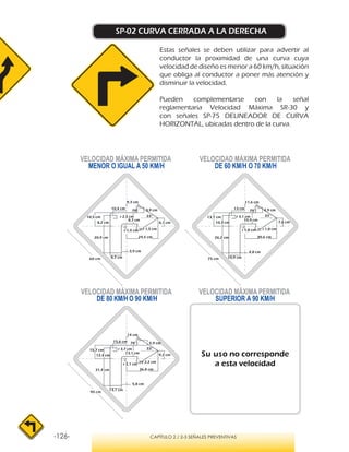 -126- CAPÍTULO 2 / 2-3 SEÑALES PREVENTIVAS
SP-02 CURVA CERRADA A LA DERECHA
Estas señales se deben utilizar para advertir al
conductor la proximidad de una curva cuya
velocidad de diseño es menor a 60 km/h, situación
que obliga al conductor a poner más atención y
disminuir la velocidad.
Pueden complementarse con la señal
reglamentaria Velocidad Máxima SR-30 y
con señales SP-75 DELINEADOR DE CURVA
HORIZONTAL, ubicadas dentro de la curva.
VELOCIDAD MÁXIMA PERMITIDA
MENOR O IGUAL A 50 KM/H
VELOCIDAD MÁXIMA PERMITIDA
SUPERIOR A 90 KM/H
Su uso no corresponde
a esta velocidad
VELOCIDAD MÁXIMA PERMITIDA
DE 60 KM/H O 70 KM/H
VELOCIDAD MÁXIMA PERMITIDA
DE 80 KM/H O 90 KM/H
78°
33°
11,6 cm
4,9 cm
r 1,8 cm
30,6 cm
7,6 cm
10,9 cm
10,3 cm
13,1 cm r 3,1 cm
10,9 cm
r 1,8 cm
26,2 cm
13 cm
4,8 cm
78°
33°
9,3 cm
3,9 cm
24,5 cm
6,1 cm
8,7 cm
8,2 cm
10,5 cm r 2,5 cm
8,7 cm
r 1,5 cm
20,9 cm
r 1,4 cm
10,4 cm
3,9 cm
78°
33°
14 cm
5,9 cm
36,8 cm
9,2 cm
13,1 cm
12,4 cm
15,7 cm r 3,7 cm
13,1 cm
r 2,2 cm
31,4 cm
15,6 cm
5,8 cm
r 2,1 cm
60 cm 75 cm
90 cm
 
