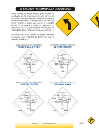 -127-CAPÍTULO 2 / 2-3 SEÑALES PREVENTIVAS
SP-03 CURVA PRONUNCIADA A LA IZQUIERDA
Estas señales se deben instalar para advertir al
conductor de la proximidad de una curva a la
izquierda cuya velocidad de diseño es menor que
la velocidad máxima o de operación del resto de
la vía. También se deben usar cuando la velocidad
de diseño es igual a la velocidad máxima o de
operación de la vía, pero existen limitaciones de
visibilidad u otras complicaciones operacionales.
En todo caso, estas señales se deben usar solo
en curvas cuya velocidad de diseño sea igual o
superior a 60 km/h.
VELOCIDAD MÁXIMA PERMITIDA
MENOR O IGUAL A 50 KM/H
VELOCIDAD MÁXIMA PERMITIDA
SUPERIOR A 90 KM/H
VELOCIDAD MÁXIMA PERMITIDA
DE 60 KM/H O 70 KM/H
VELOCIDAD MÁXIMA PERMITIDA
DE 80 KM/H O 90 KM/H
3,7 cm
9,3 cm
3,1 cm
3,3 cm
16,9 cm
15,1 cm
r 16,1 cmr 6,8 cm
3,3 cm
16,4 cm
r 1,5 cm
1,3 cm
33°
12,3 cm
4,5 cm
1,8 cm
2,7 cm
2,7 cm
33°
4,6 cm
11,6 cm
3,9 cm
4,1 cm
21,1 cm
18,9 cm
r 20,1 cmr 8,5 cm
4,1 cm
20,5 cm
r 1,9 cm
1,7 cm
15,4 cm
5,6 cm
2,3 cm
3,3 cm
3,4 cm
33°
5,5 cm
13,9 cm
4,7 cm
4,9 cm
25,3 cm
22,7 cm
r 24,1 cmr 10,2 cm
4,9 cm
24,6 cm
r 2,3 cm
2 cm
18,4 cm
6,7 cm
2,7 cm
4 cm
4,1 cm
33°
7,3 cm
18,6 cm
6,3 cm
6,5 cm
33,8 cm
30,3 cm
r 32,2 cm
r 13,6 cm
6,6 cm
32,9 cm
r 3,1 cm
2,7 cm
24,6 cm
8,9 cm
3,6 cm
5,4 cm
5,5 cm
60 cm
90 cm
75 cm
120 cm
 